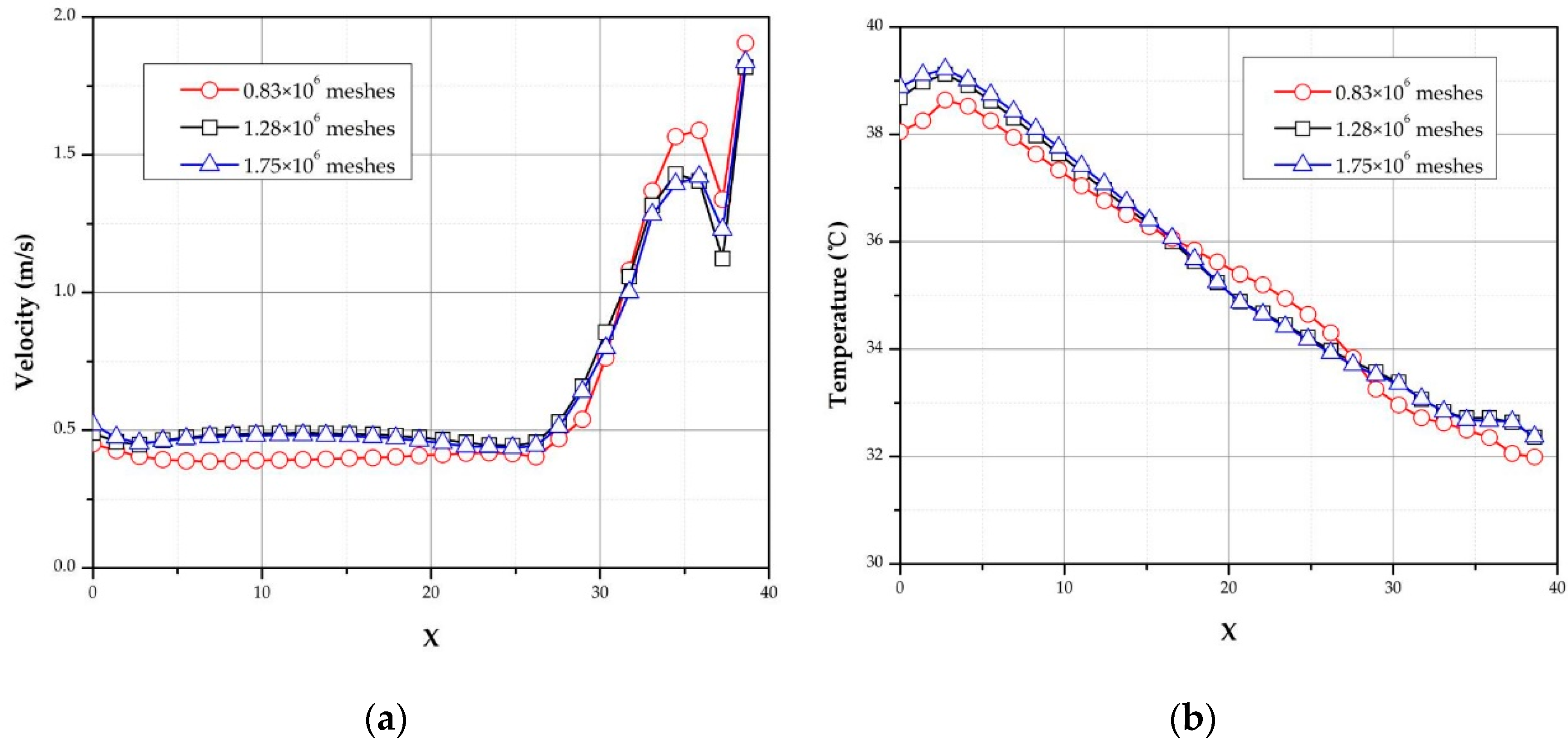 Processes 07 00313 g010 Processes 07 00313 g010