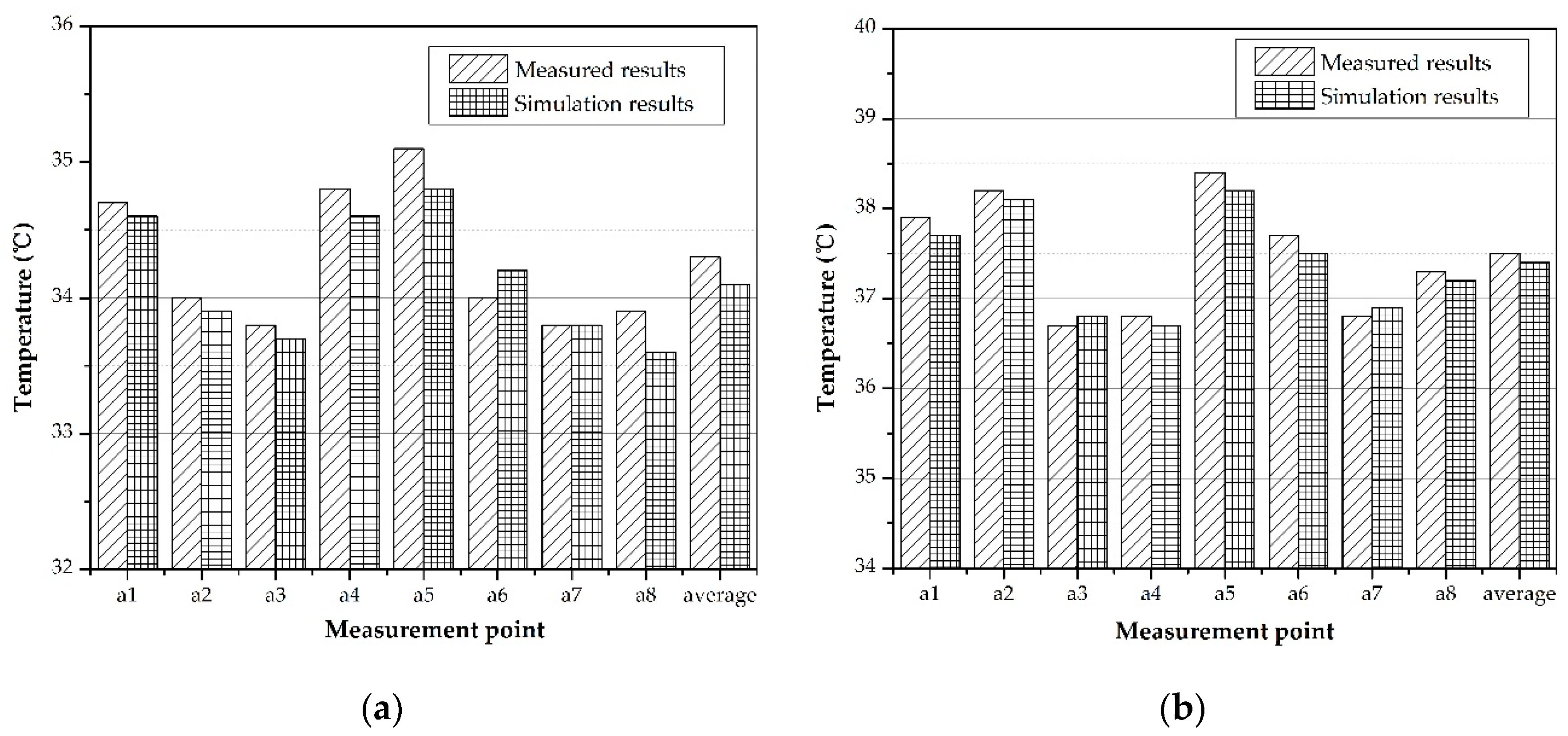 Processes 07 00313 g012 Processes 07 00313 g012