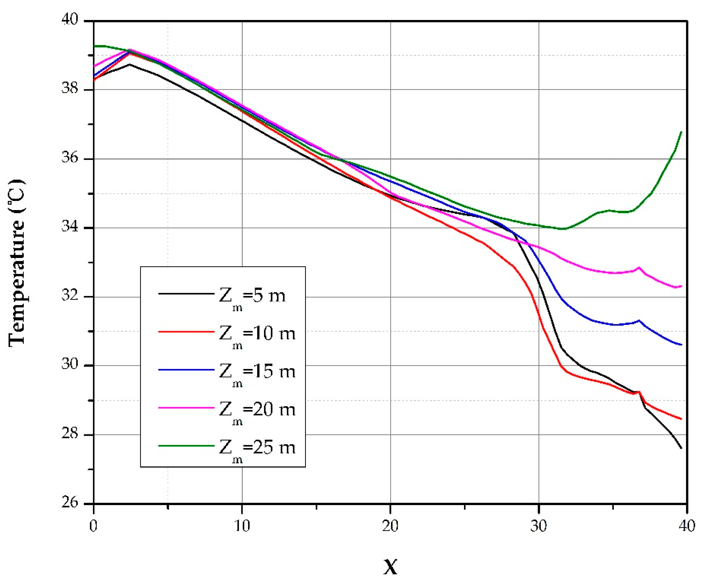 Processes 07 00313 g016 Processes 07 00313 g016