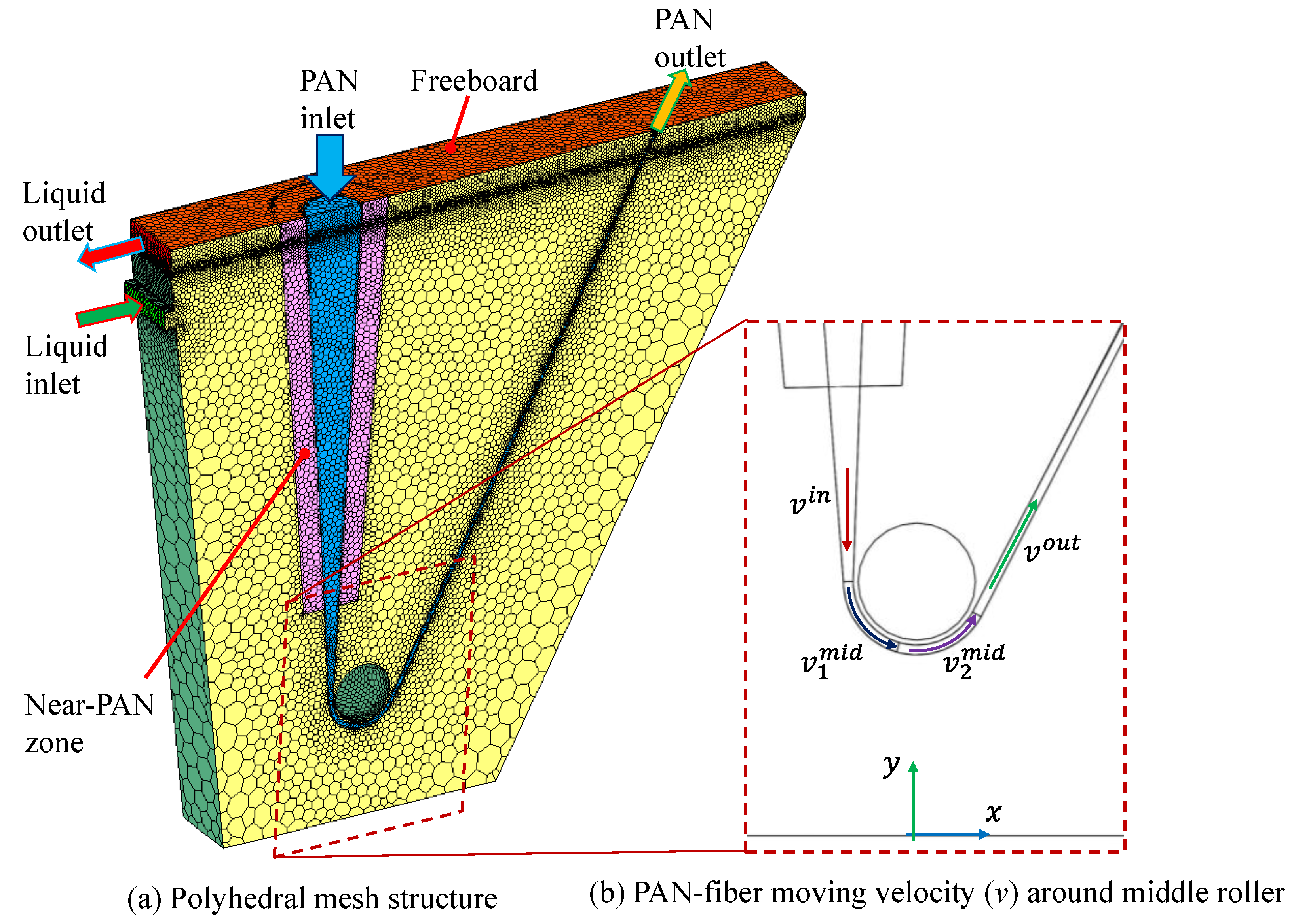 Processes 07 00314 g002
