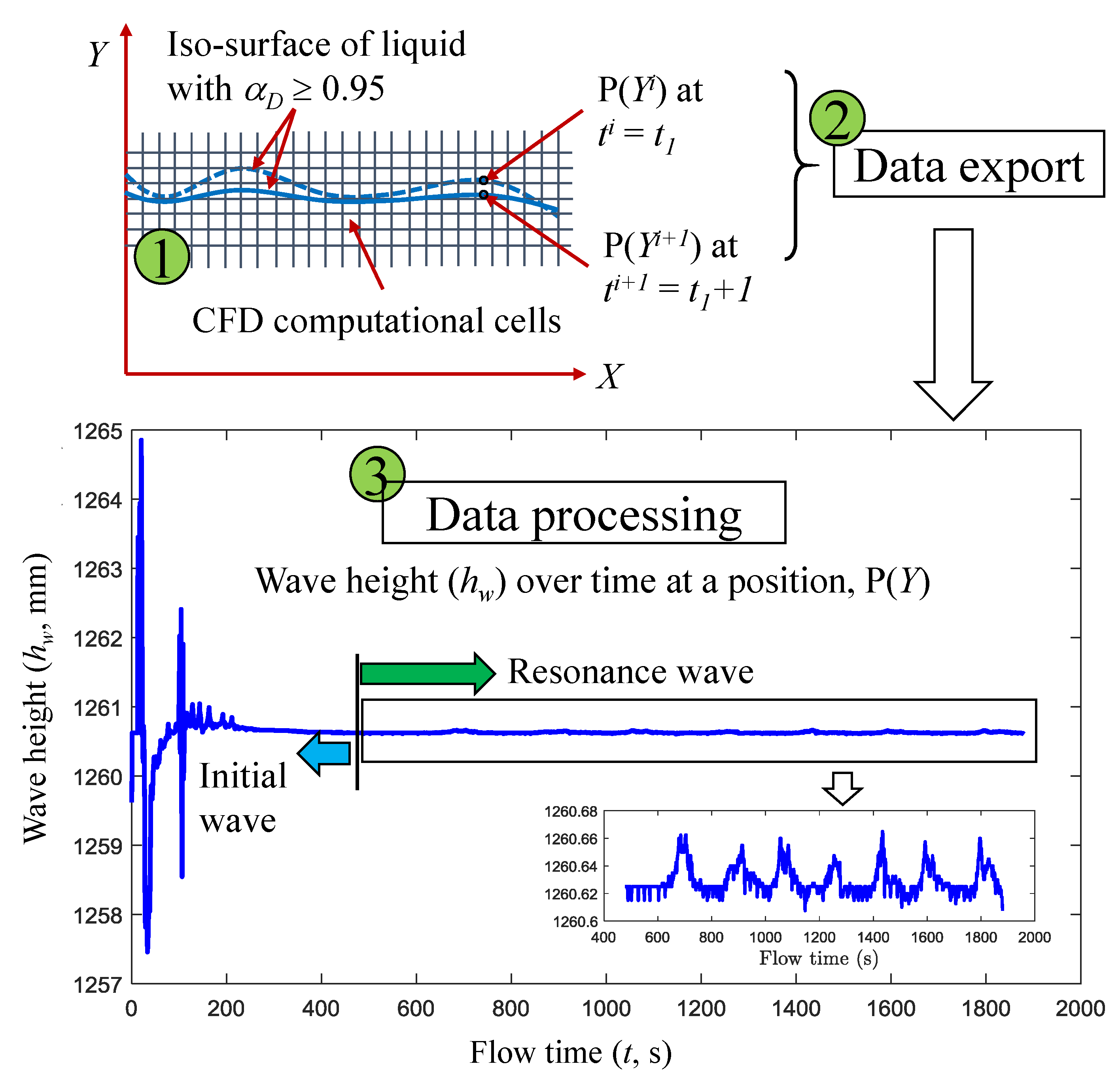 Processes 07 00314 g005