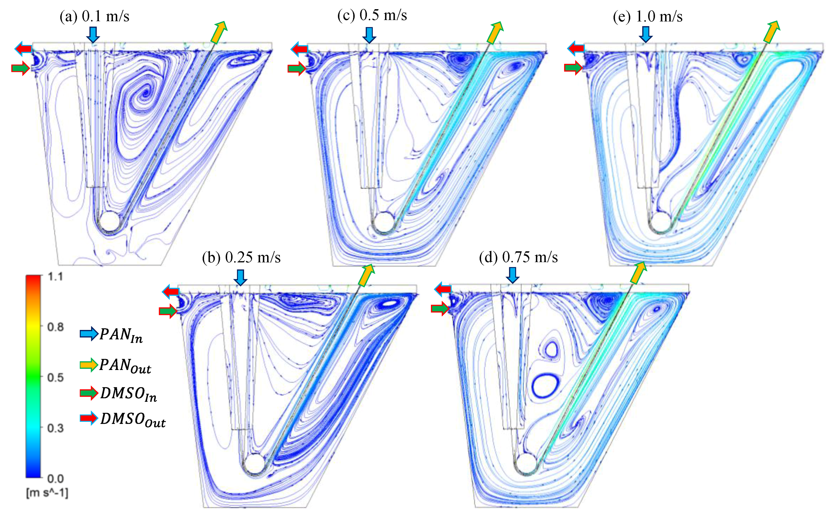 Processes 07 00314 g006