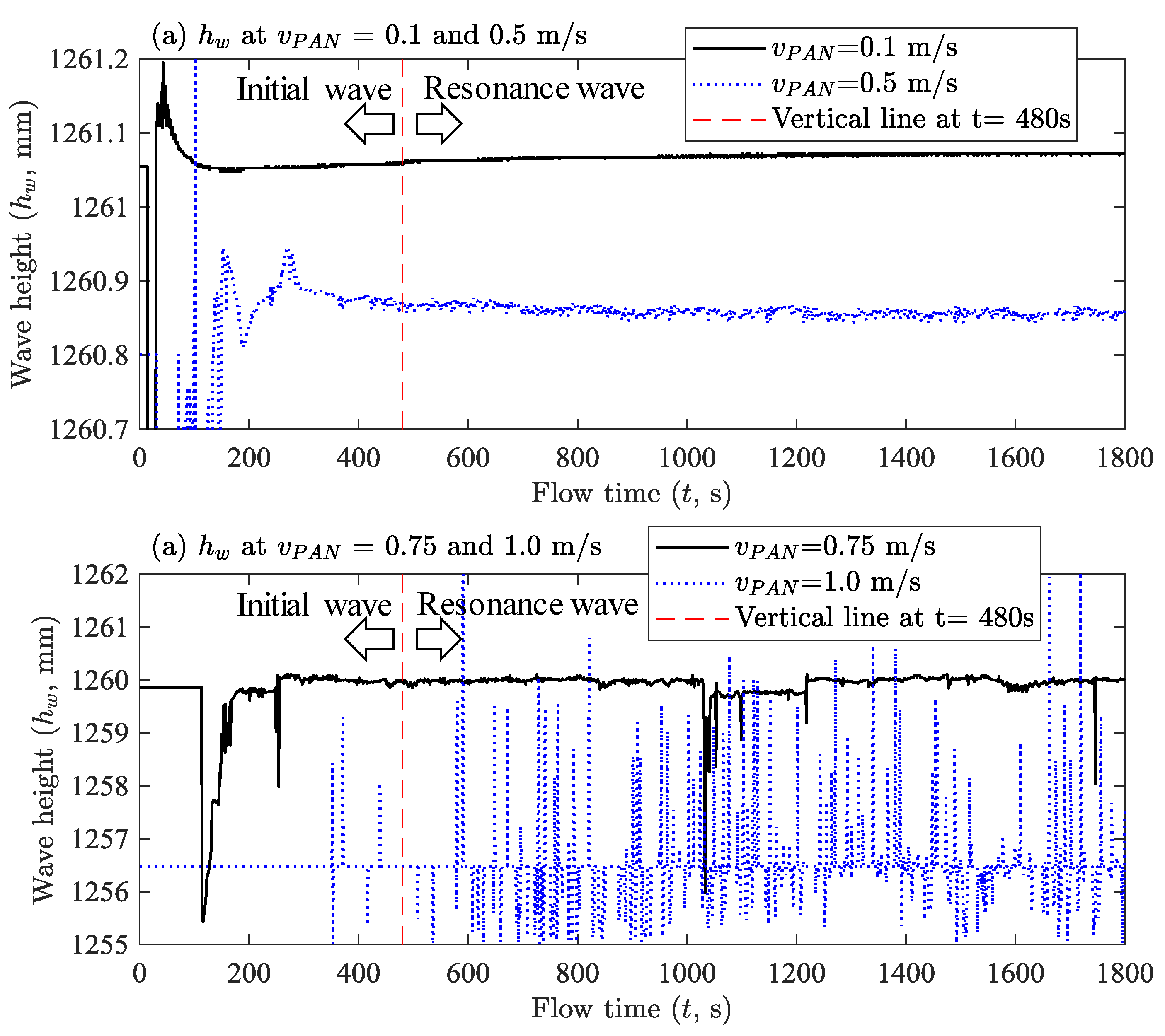 Processes 07 00314 g010