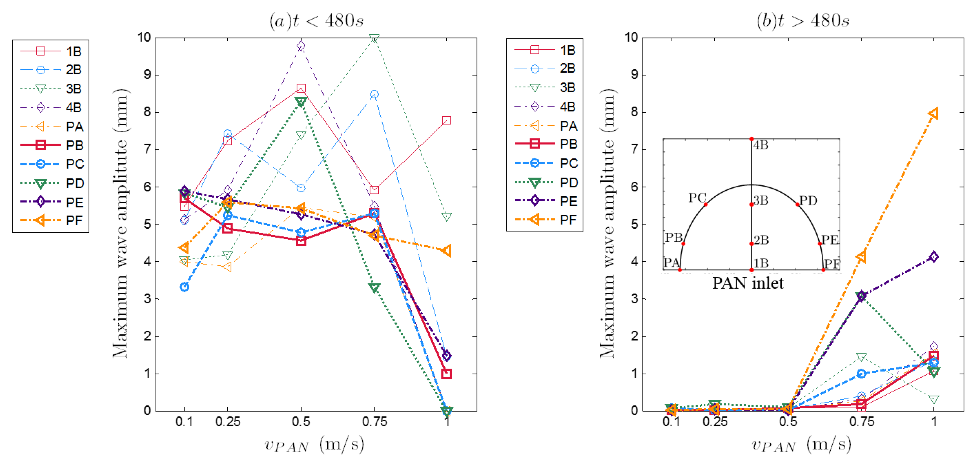 Processes 07 00314 g011