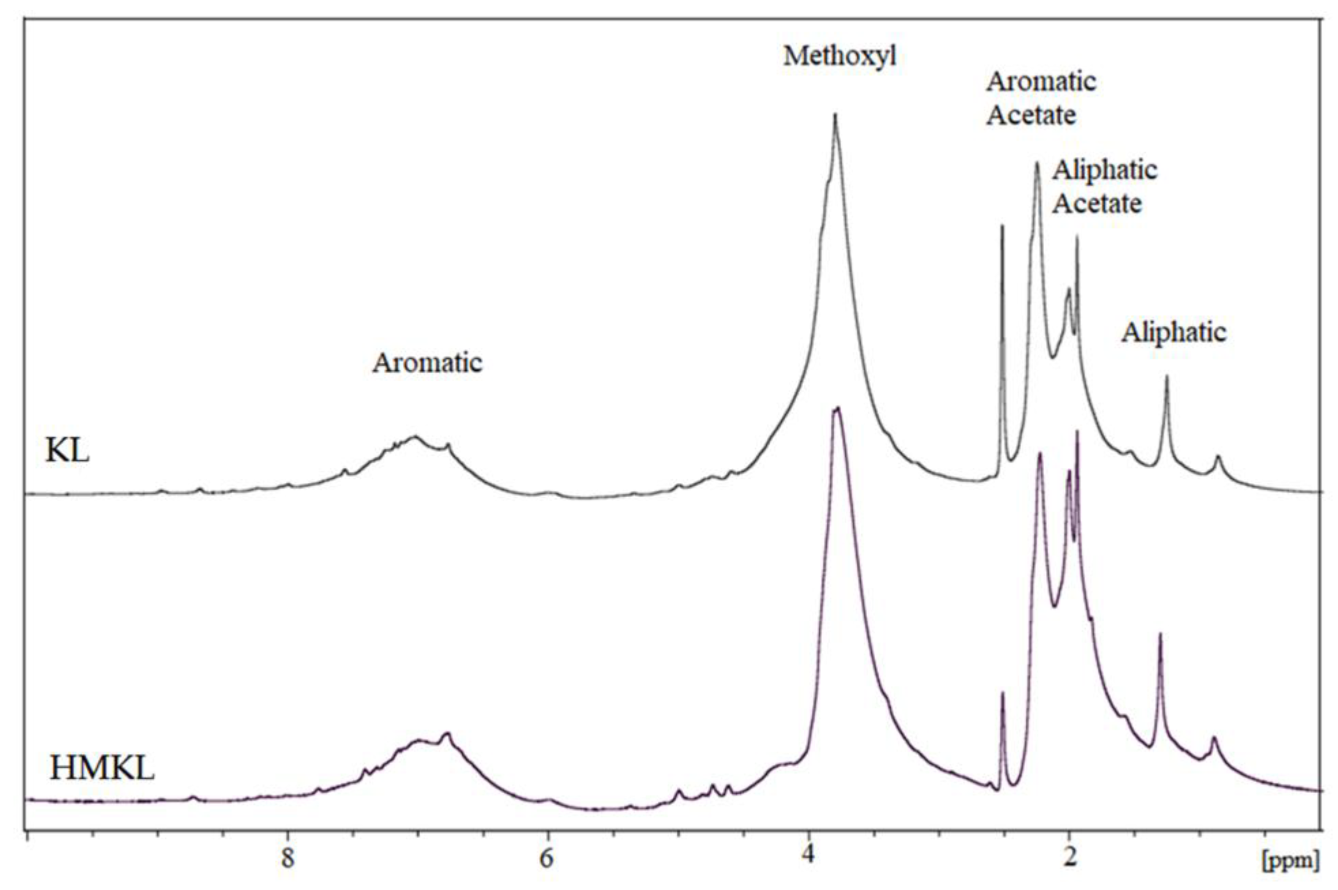 Processes 07 00315 g003