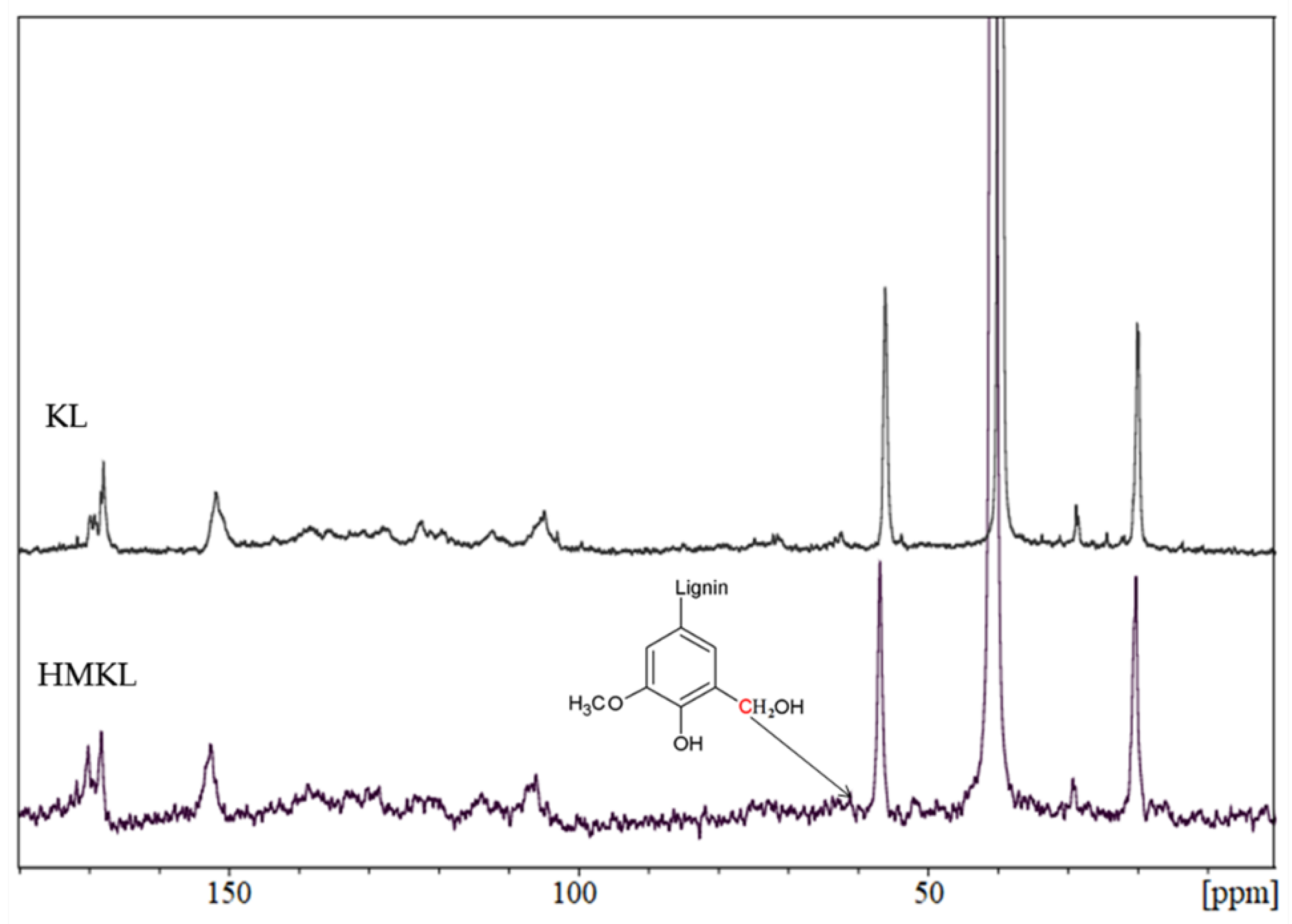 Processes 07 00315 g004
