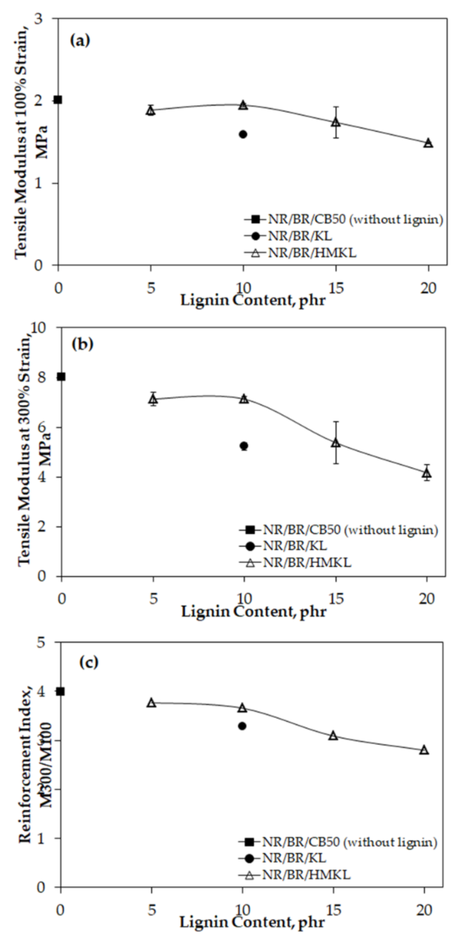 Processes 07 00315 g007