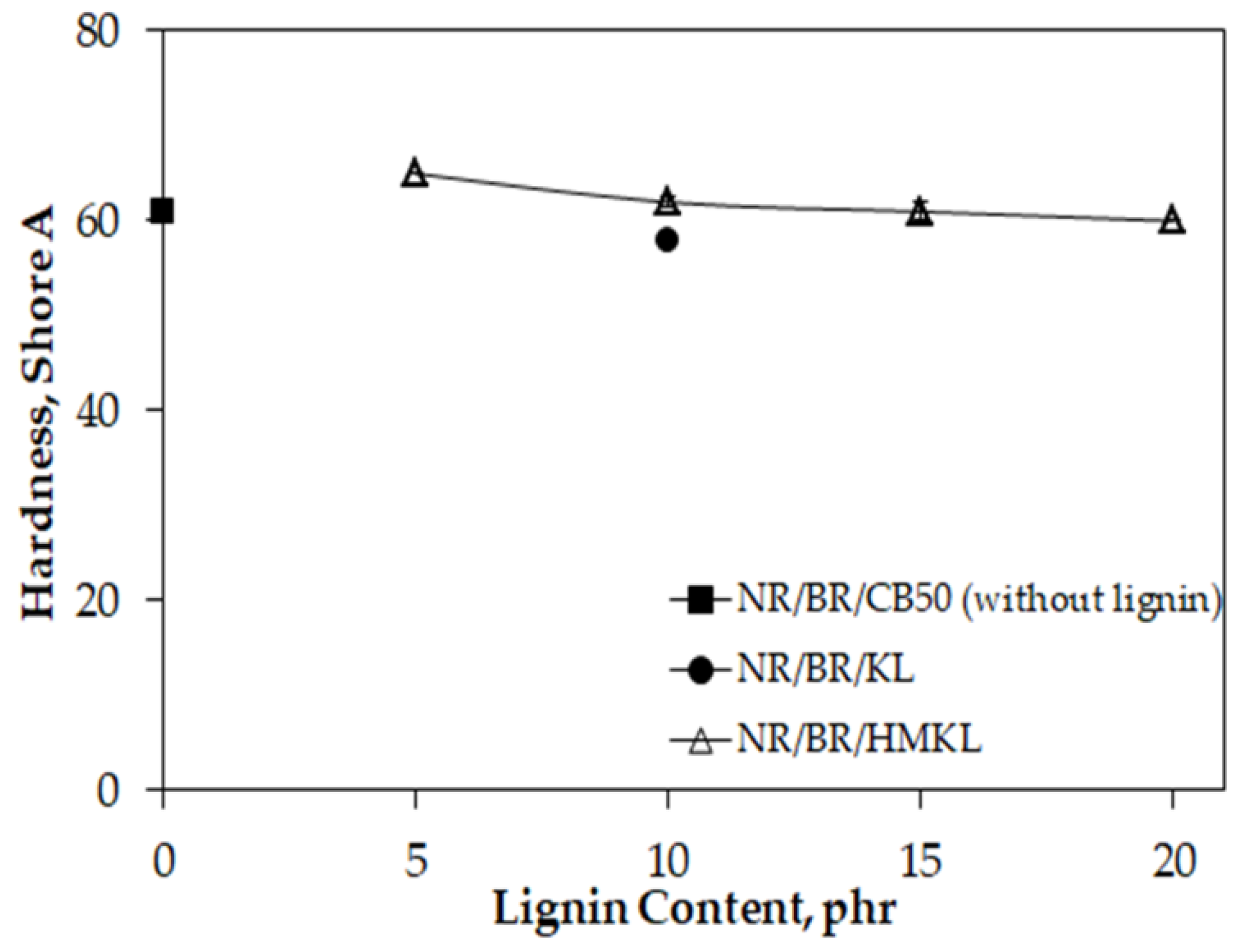 Processes 07 00315 g010