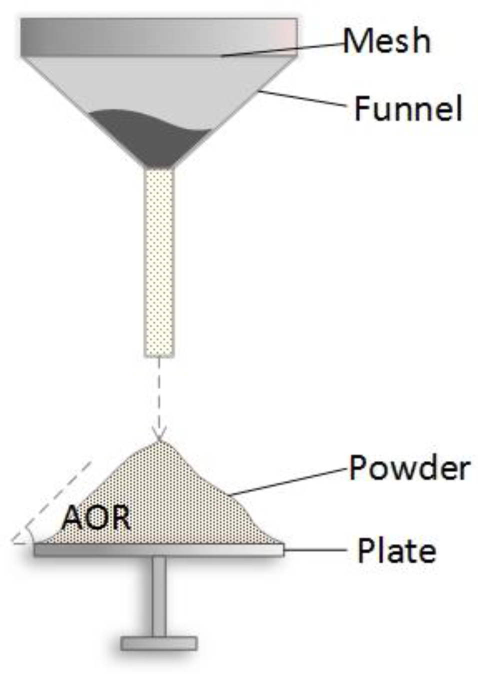 Processes 07 00316 g002 550