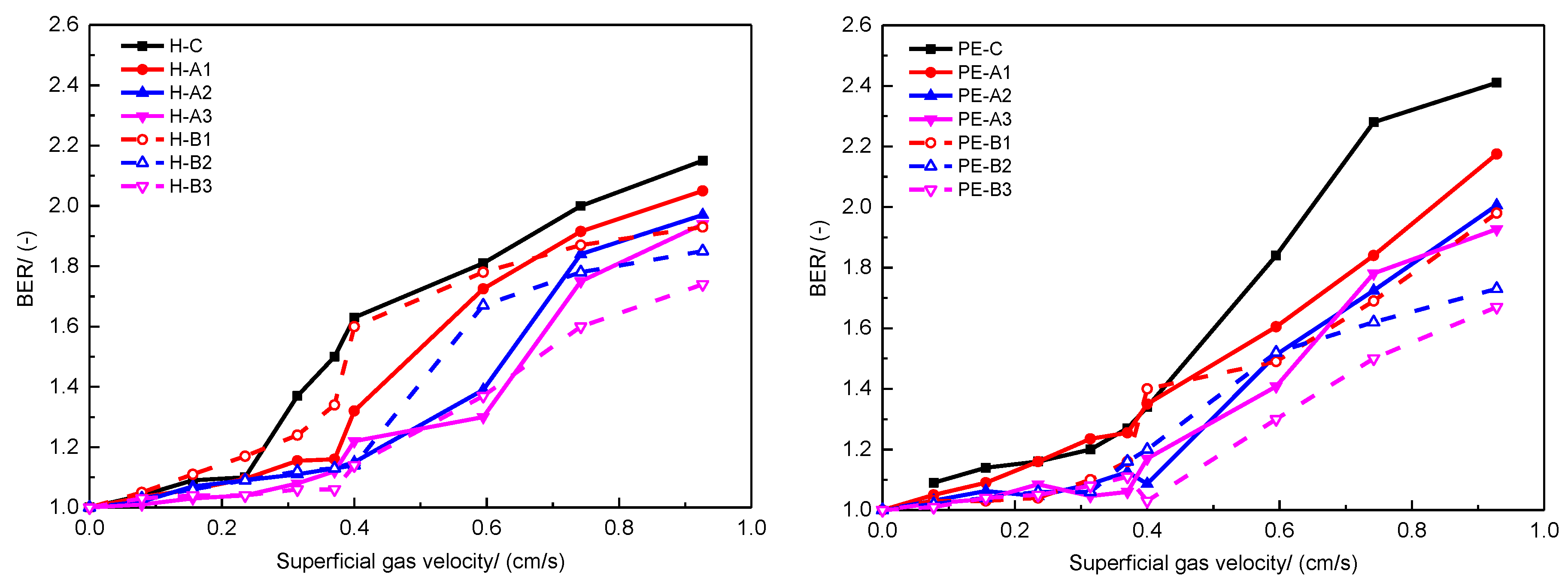 Processes 07 00316 g006 550