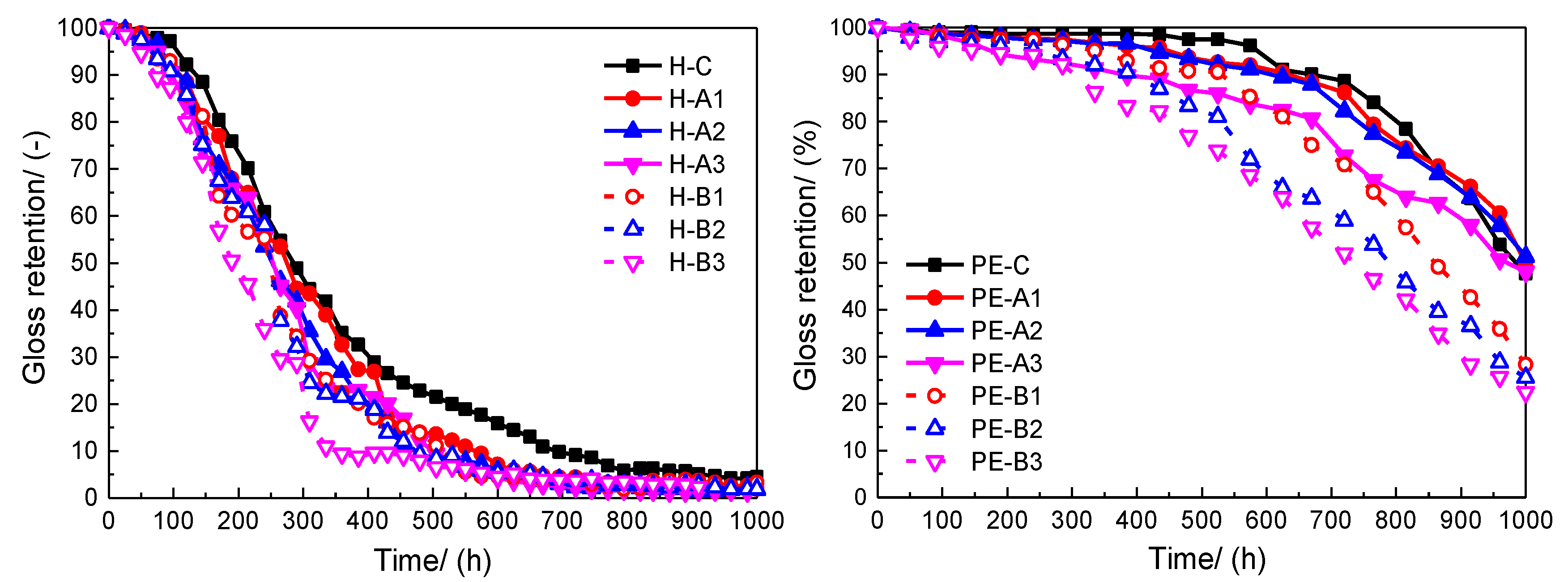 Processes 07 00316 g012 550