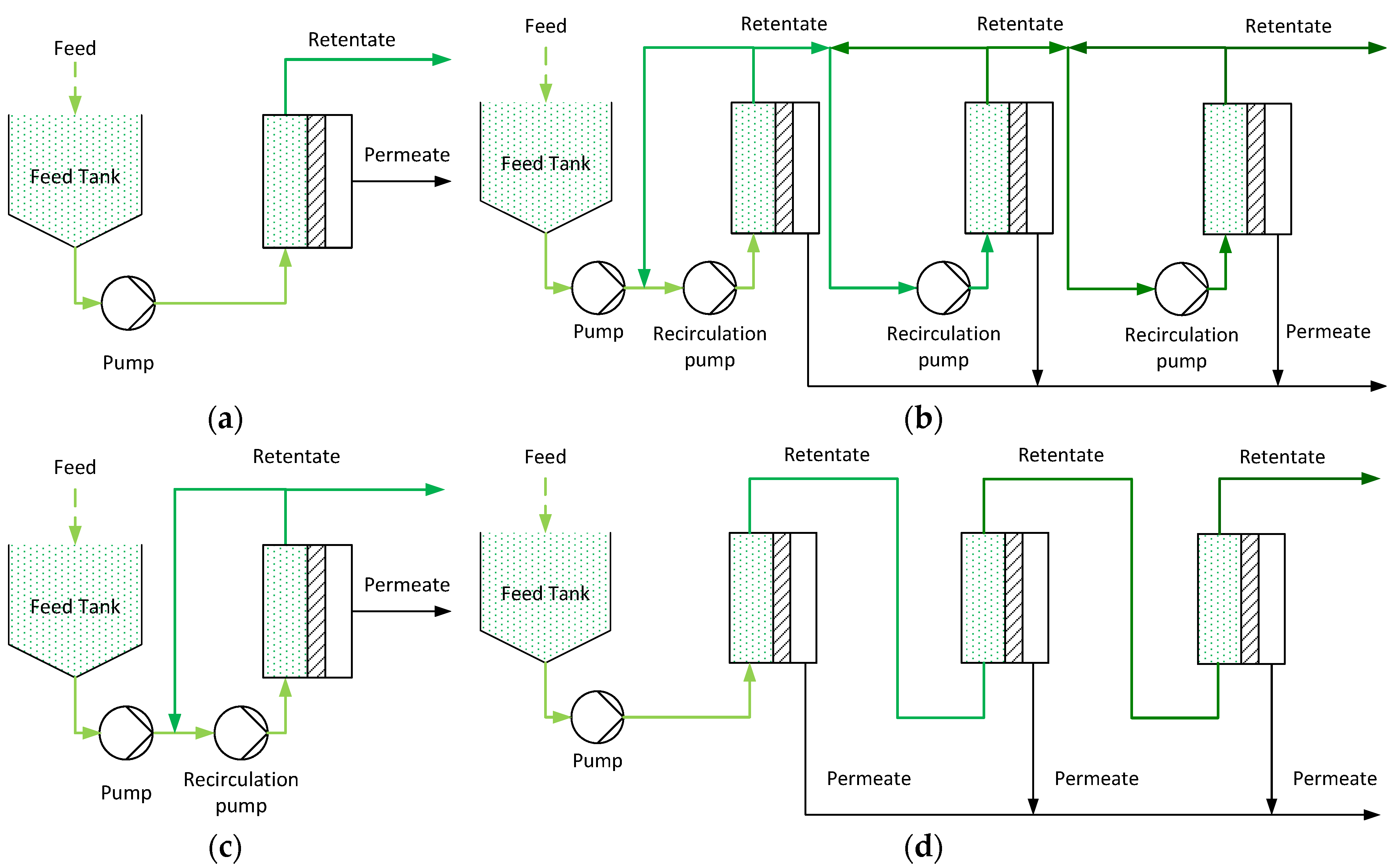 Processes 07 00317 g001
