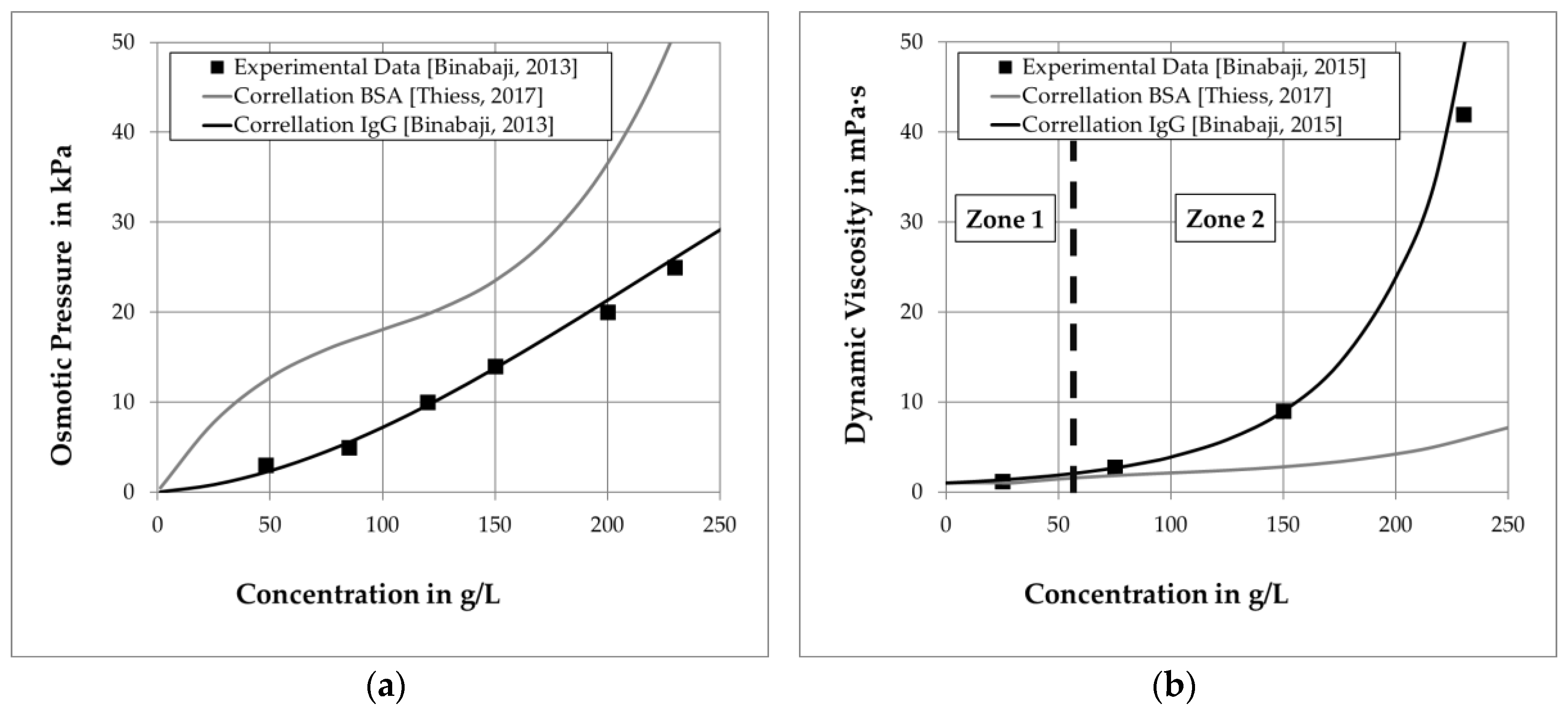 Processes 07 00317 g003