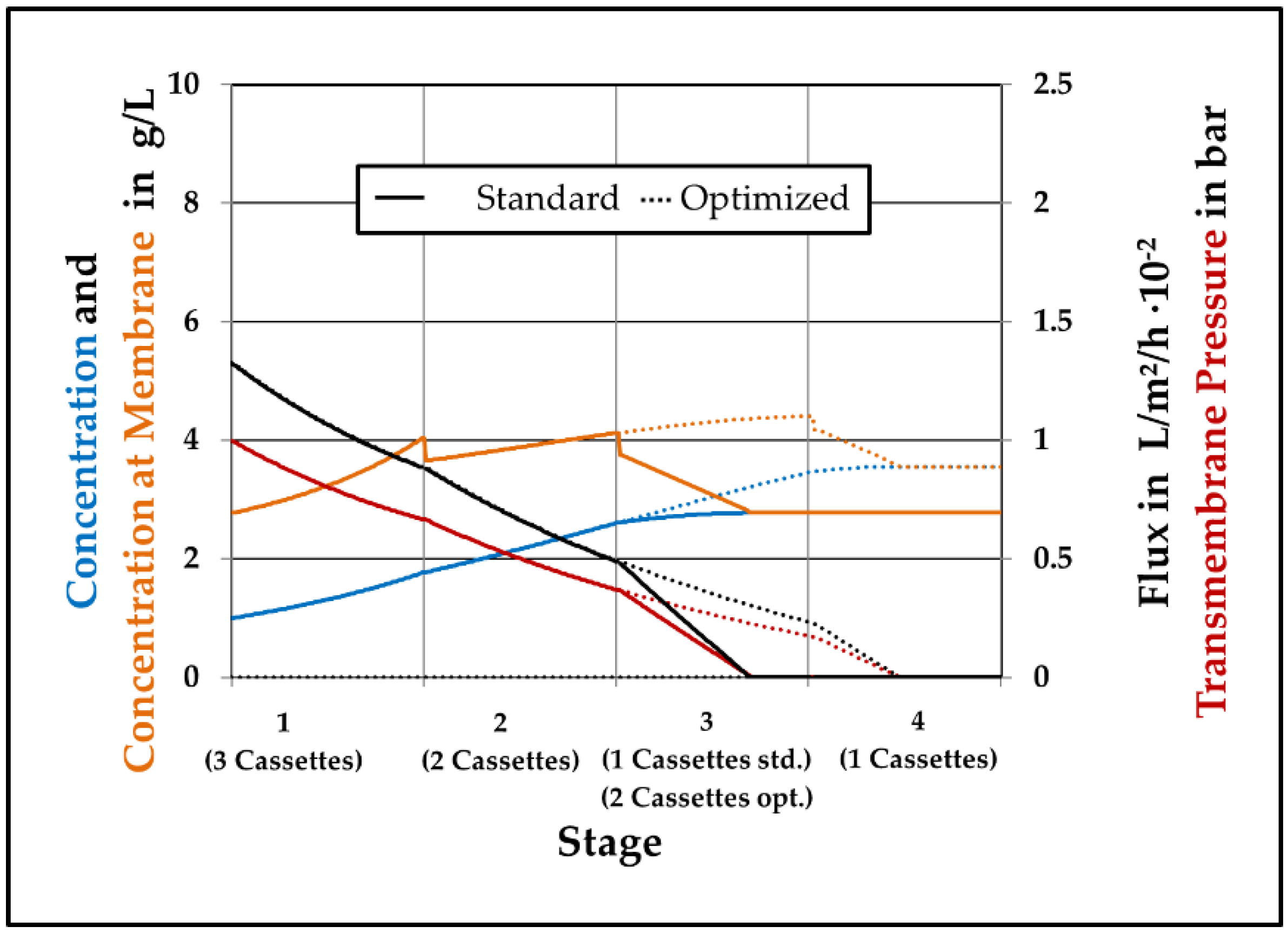 Processes 07 00317 g011