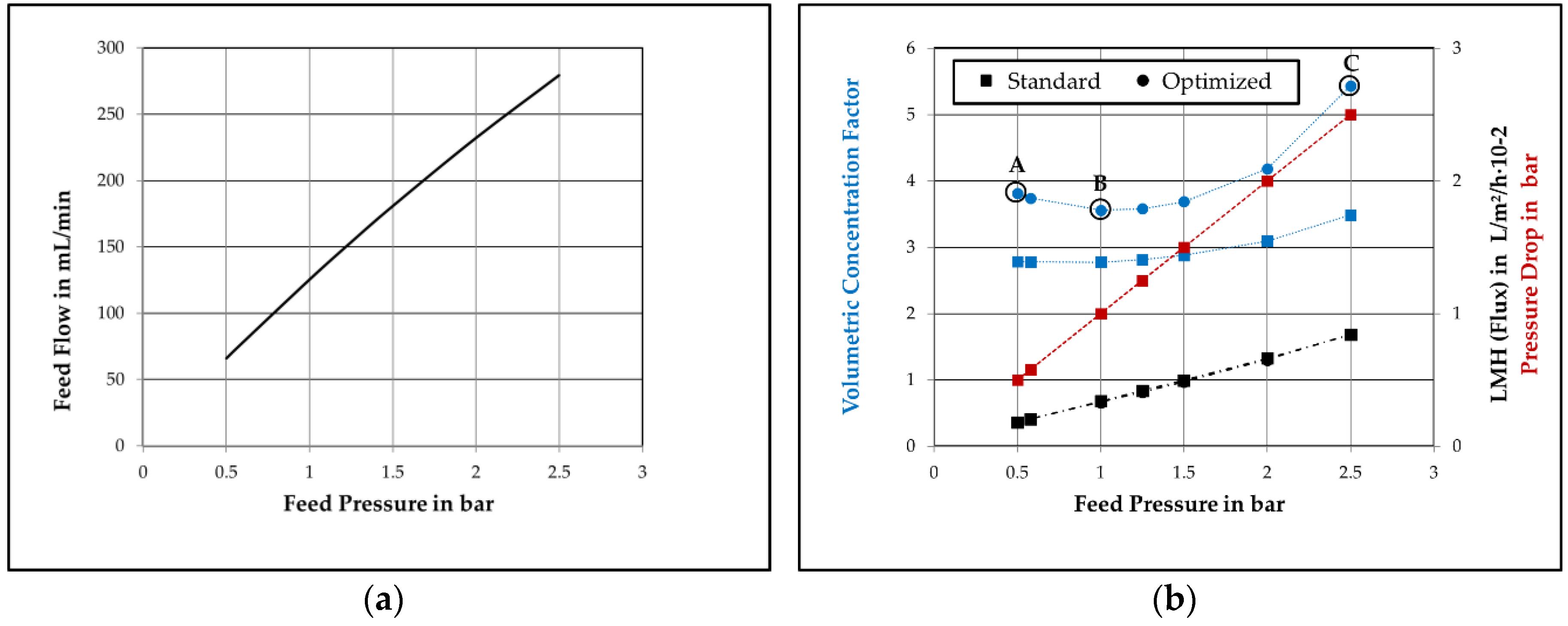 Processes 07 00317 g012