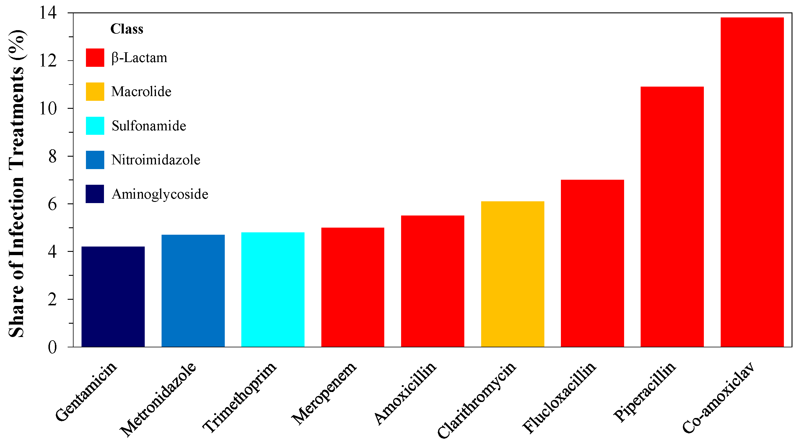 Processes 07 00318 g001