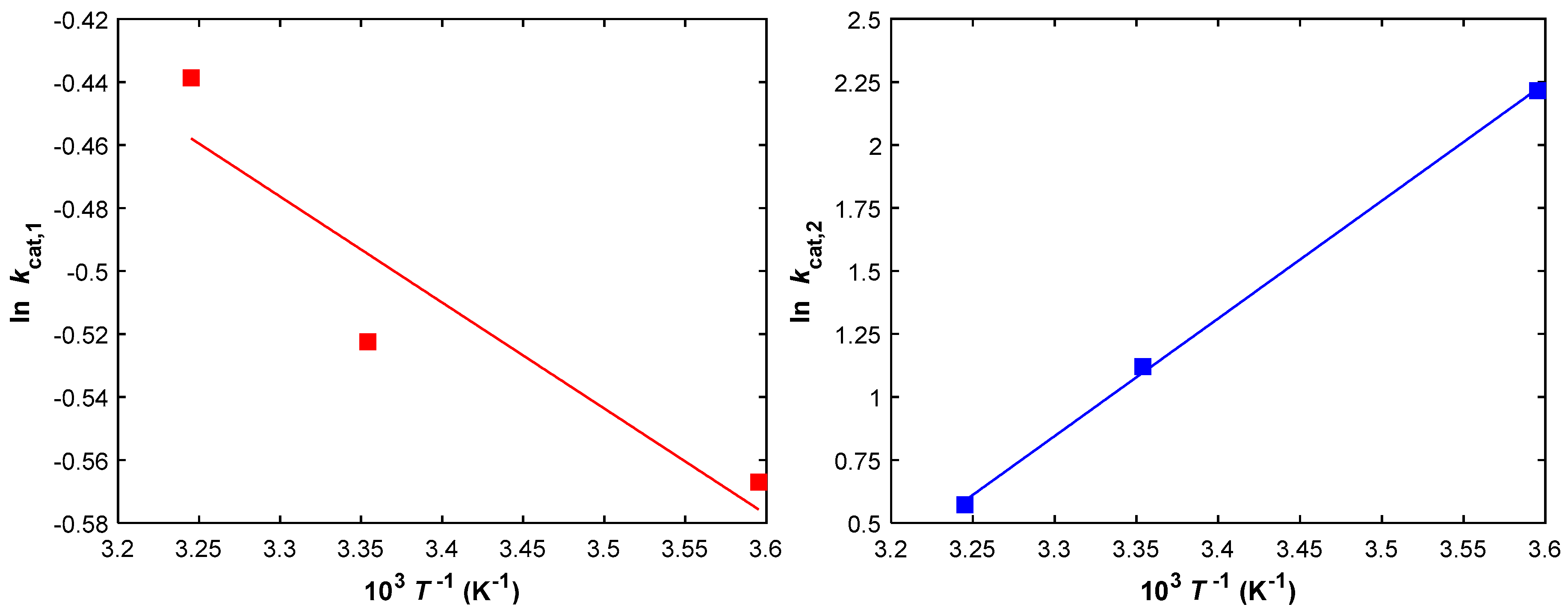 Processes 07 00318 g003