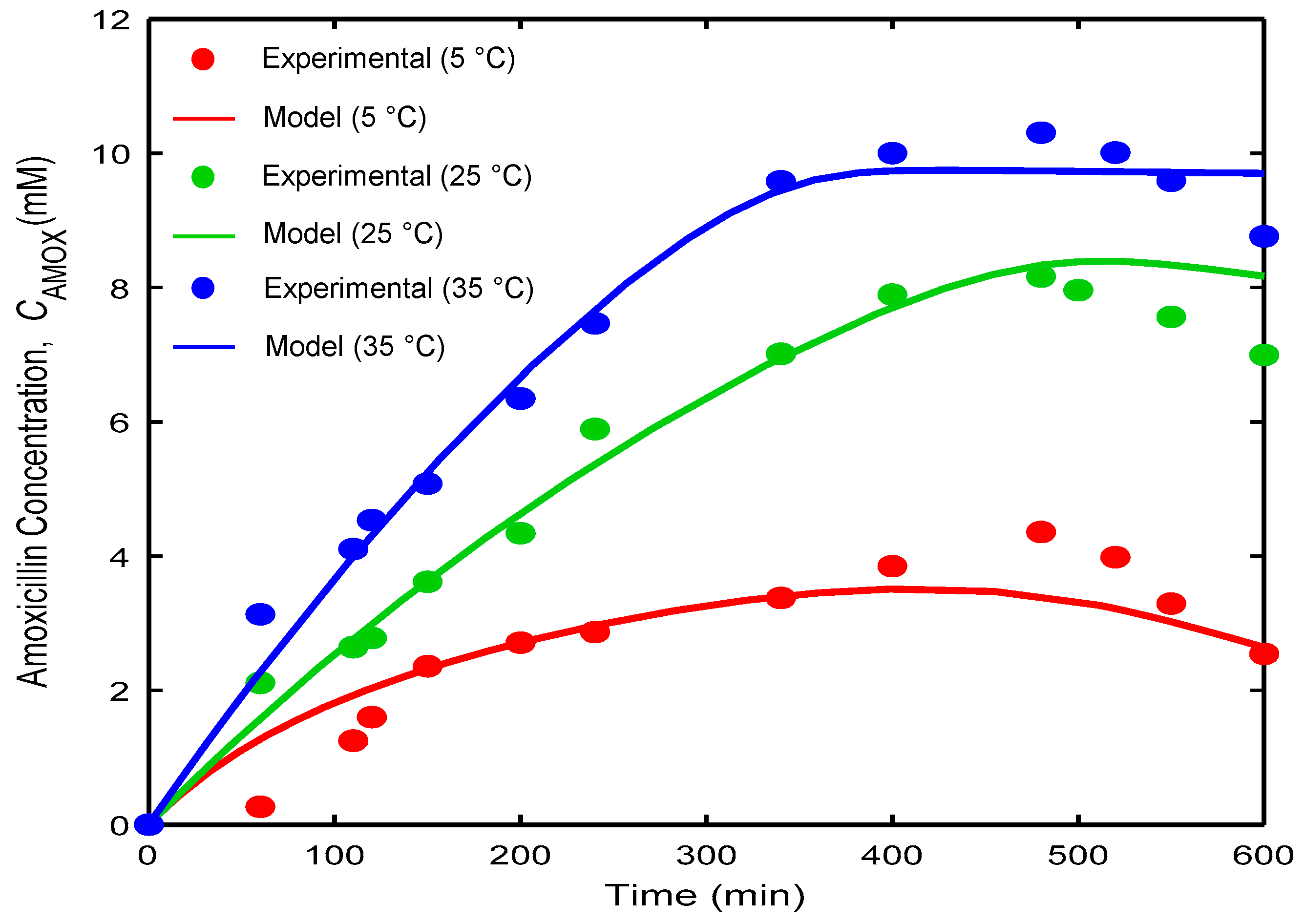 Processes 07 00318 g004