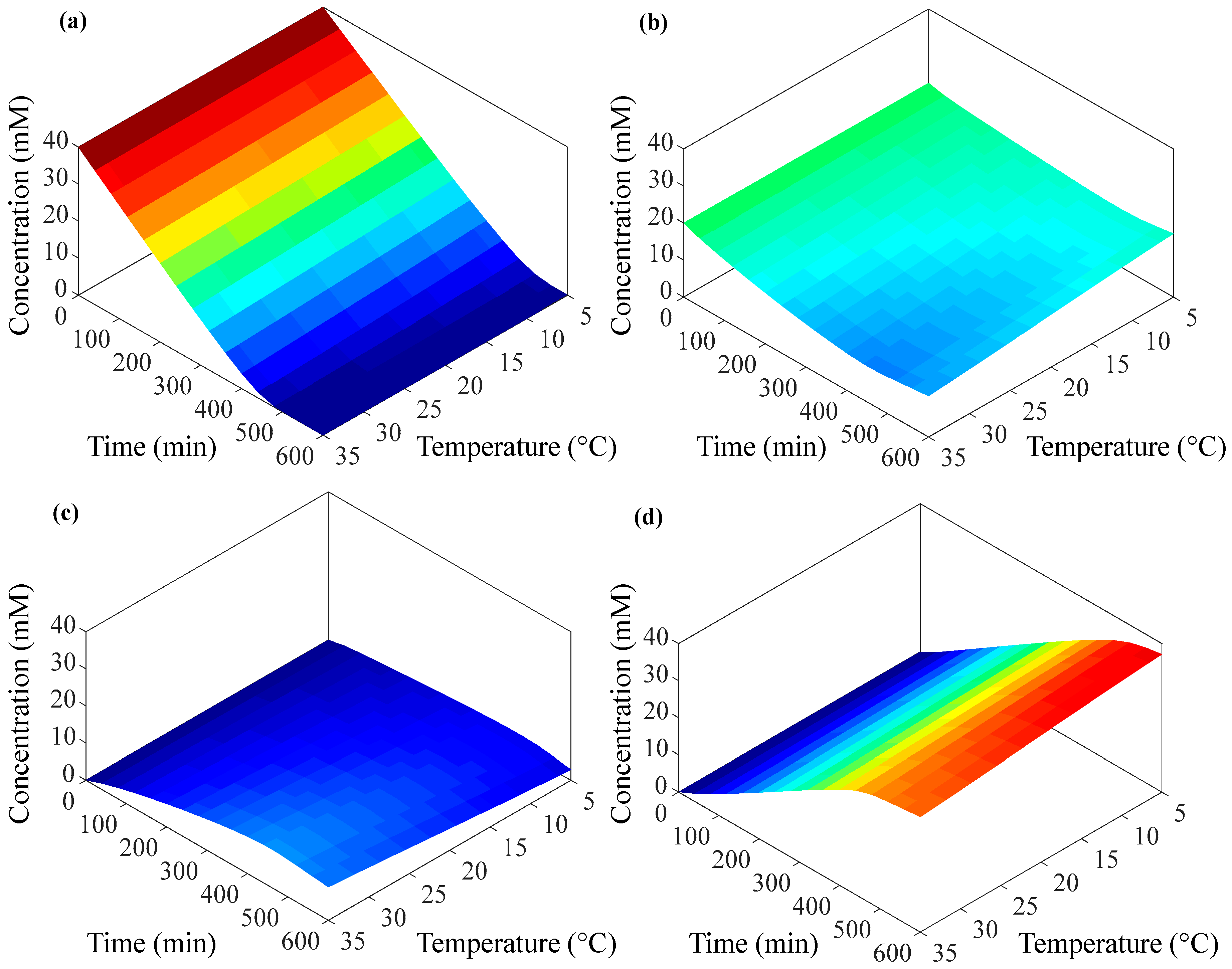 Processes 07 00318 g005