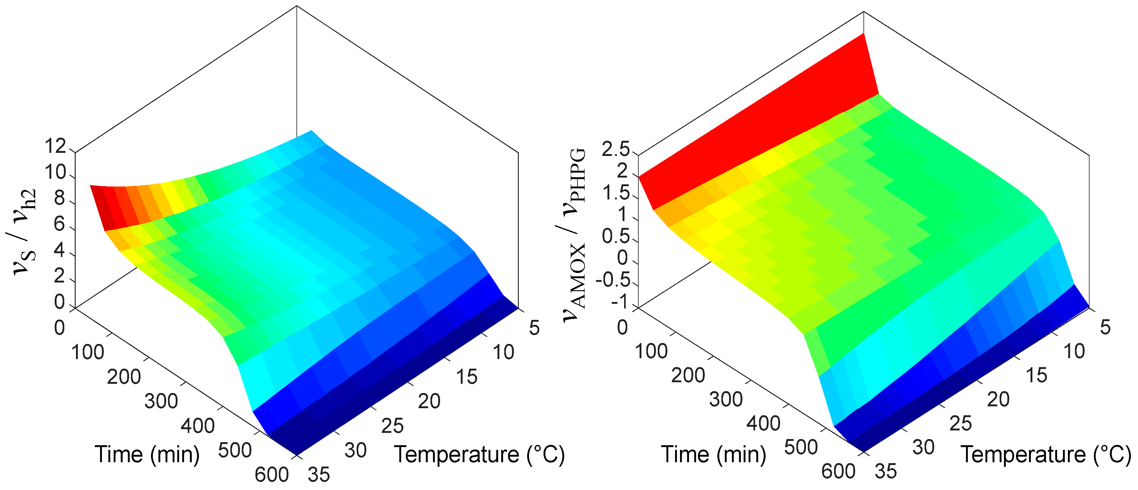Processes 07 00318 g006