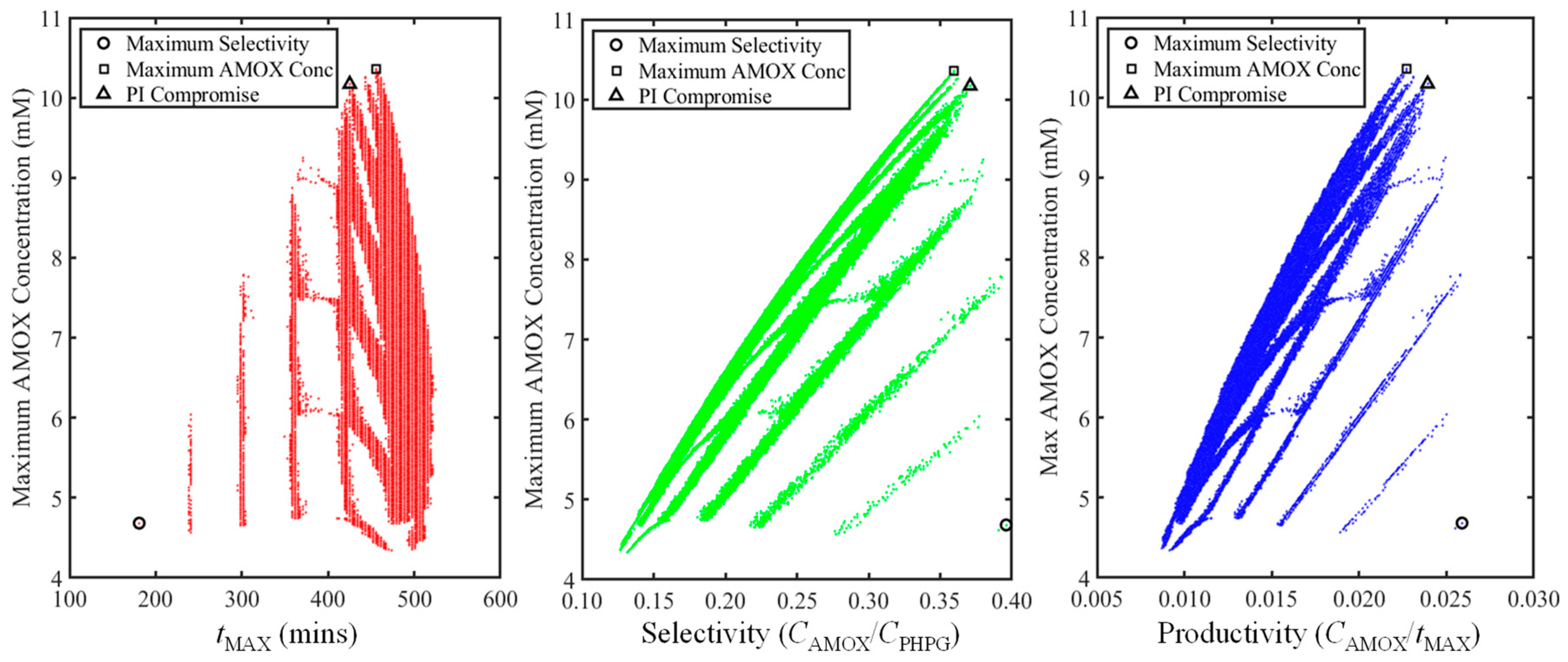 Processes 07 00318 g007