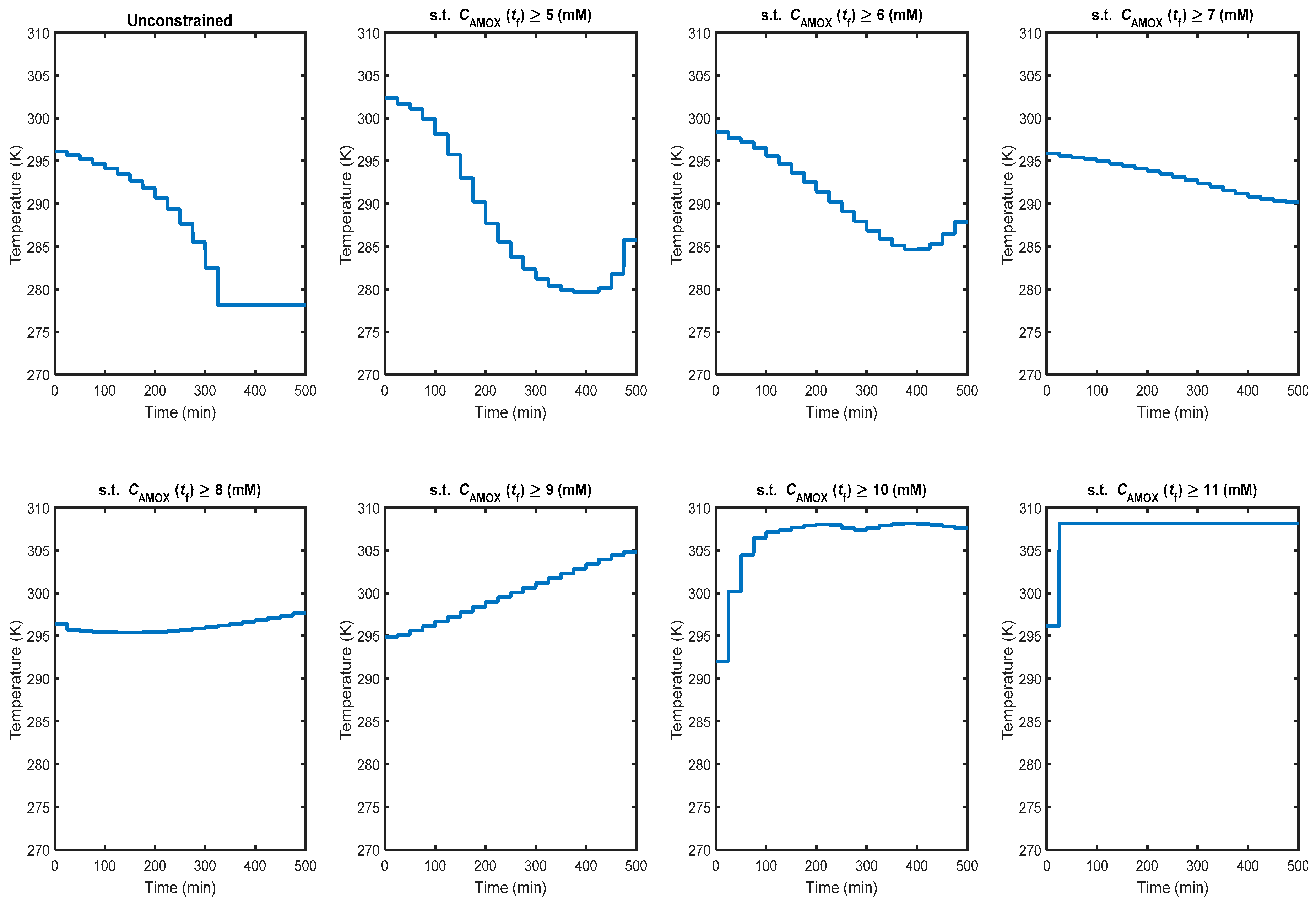 Processes 07 00318 g008