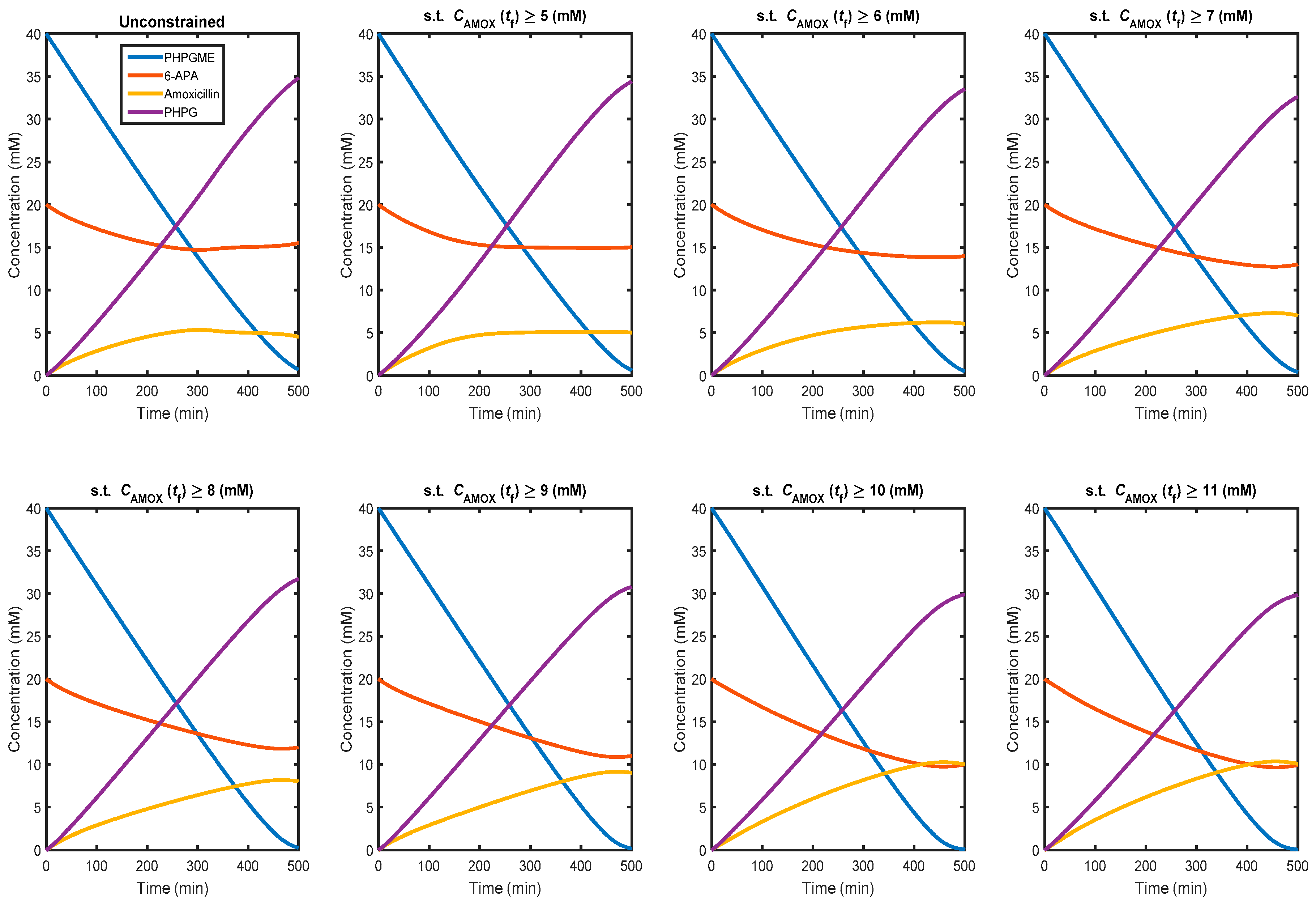 Processes 07 00318 g009