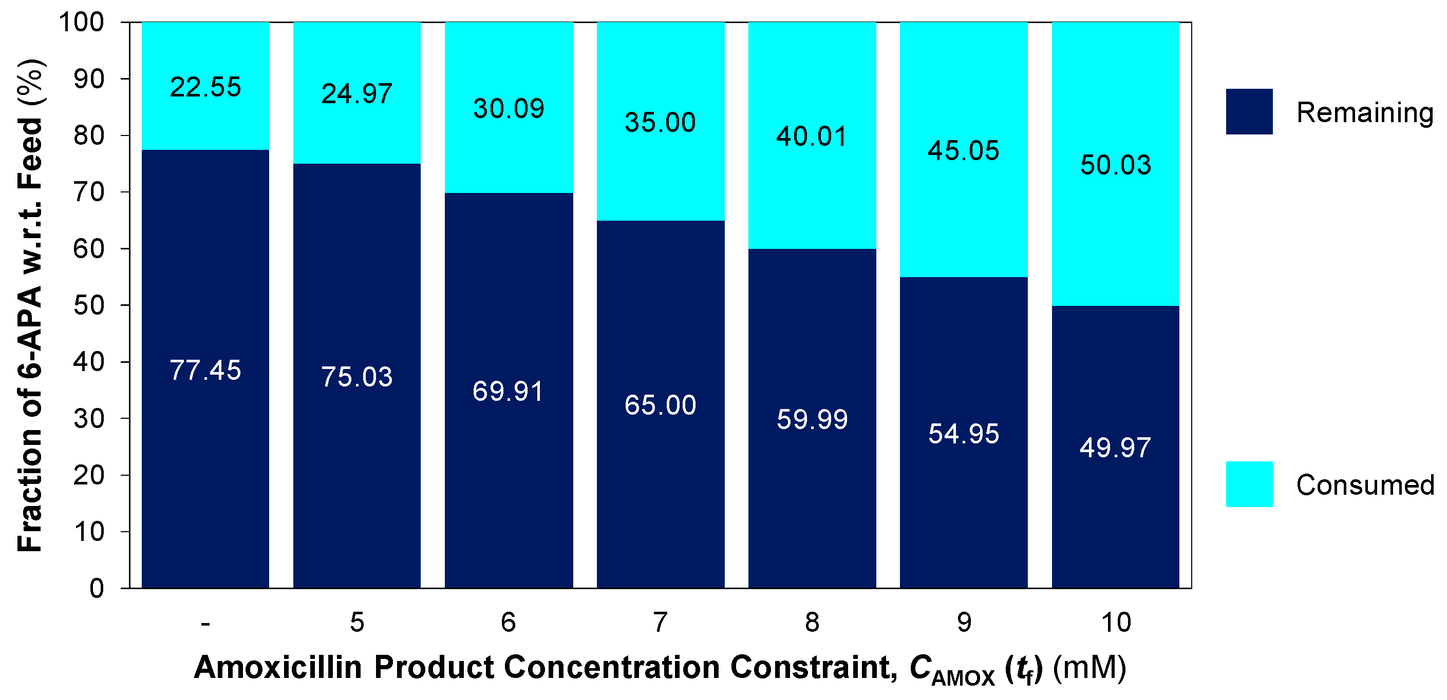 Processes 07 00318 g010