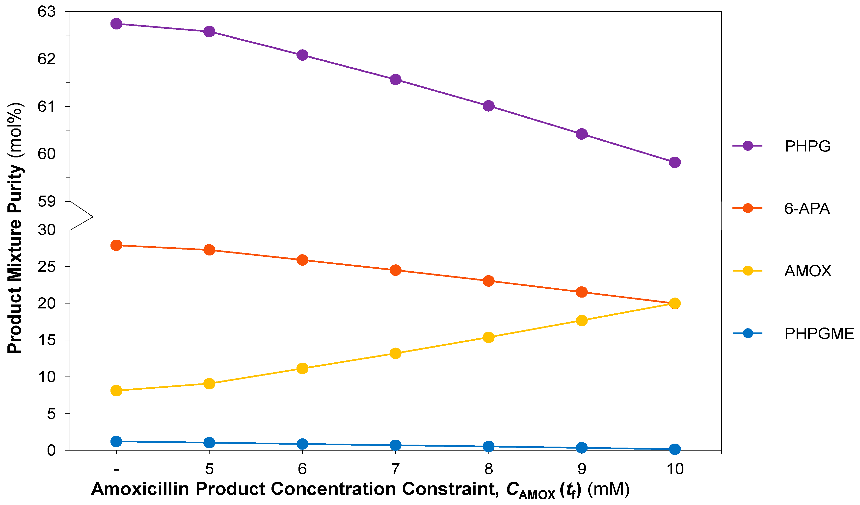 Processes 07 00318 g014