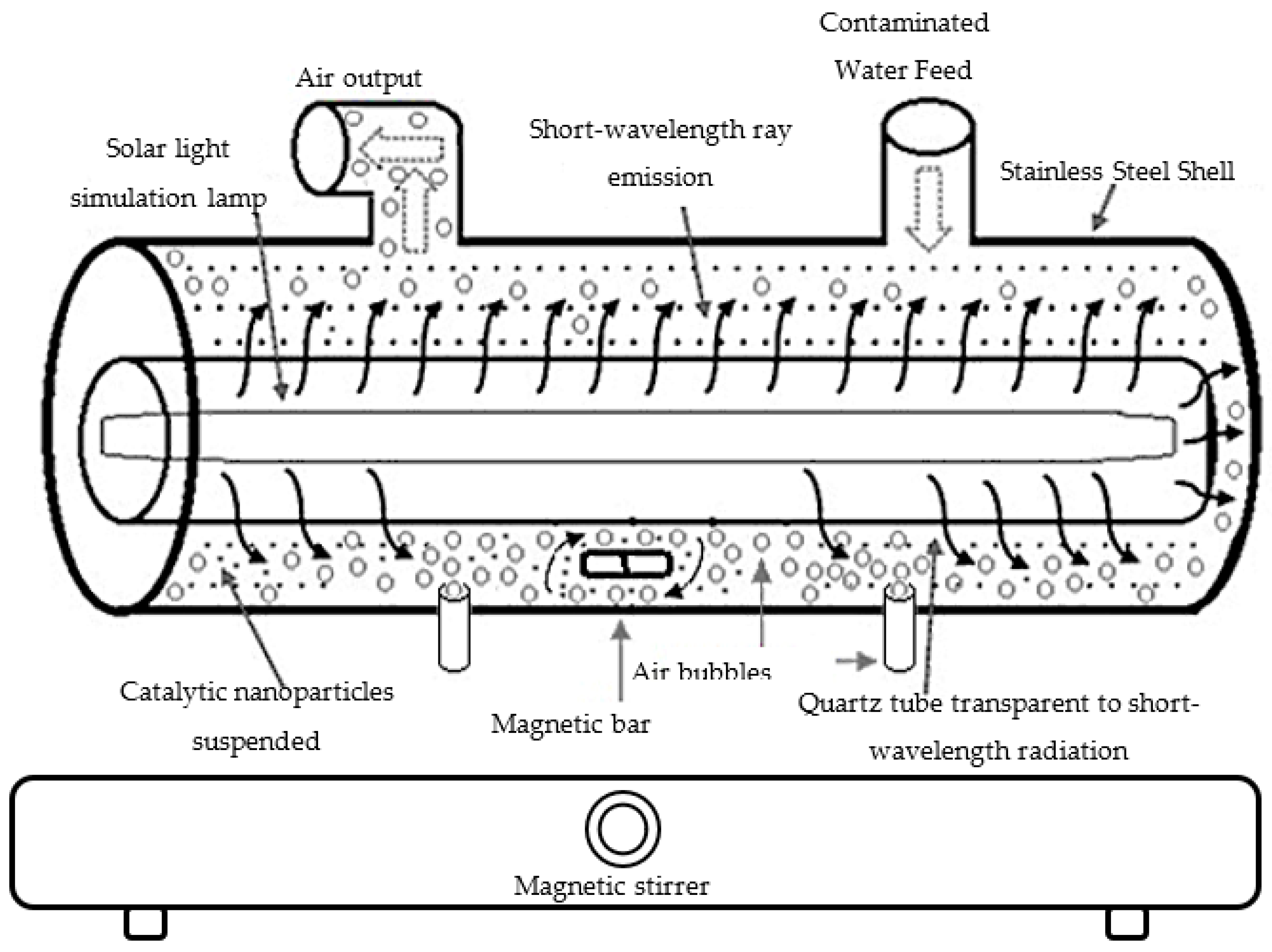 Processes 07 00319 g001