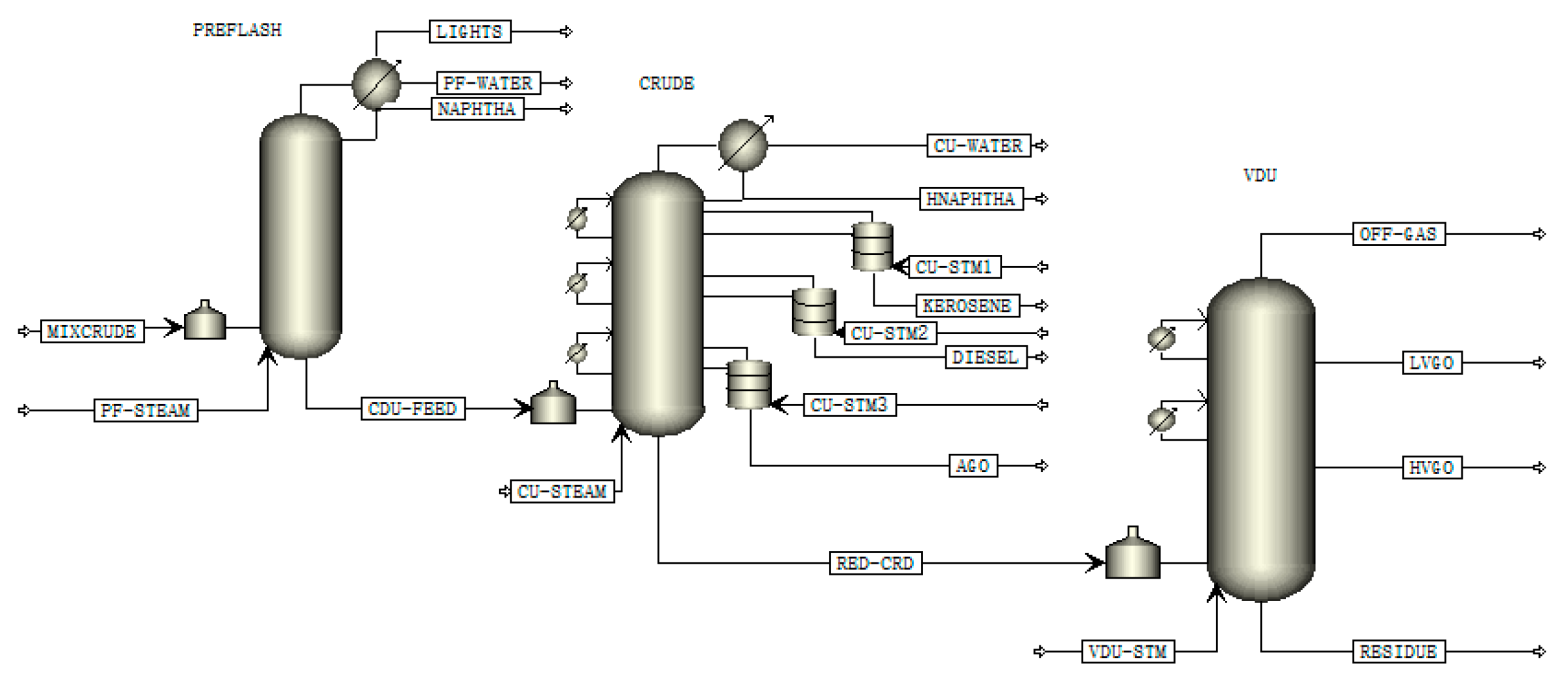 Processes Free FullText Optimization of Distillation Sequences
