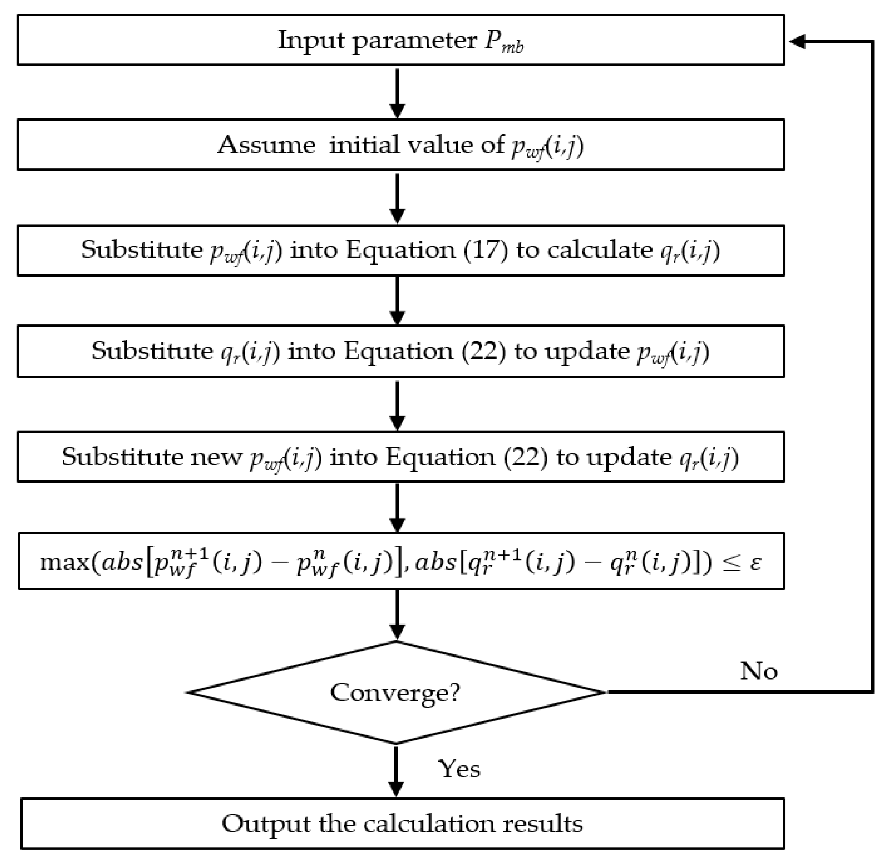 Processes 07 00324 g007 Processes 07 00324 g007