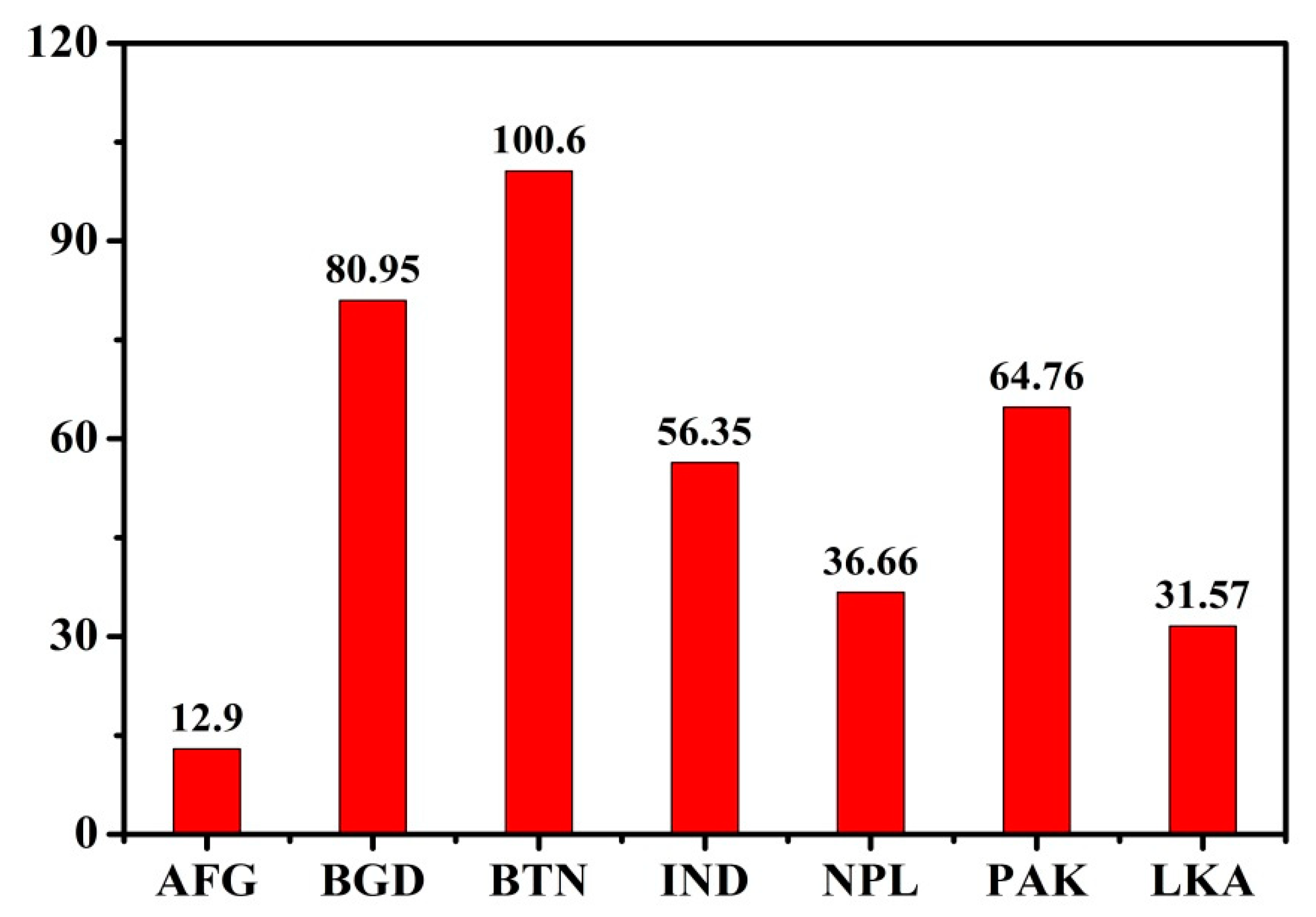 Processes 07 00325 g002