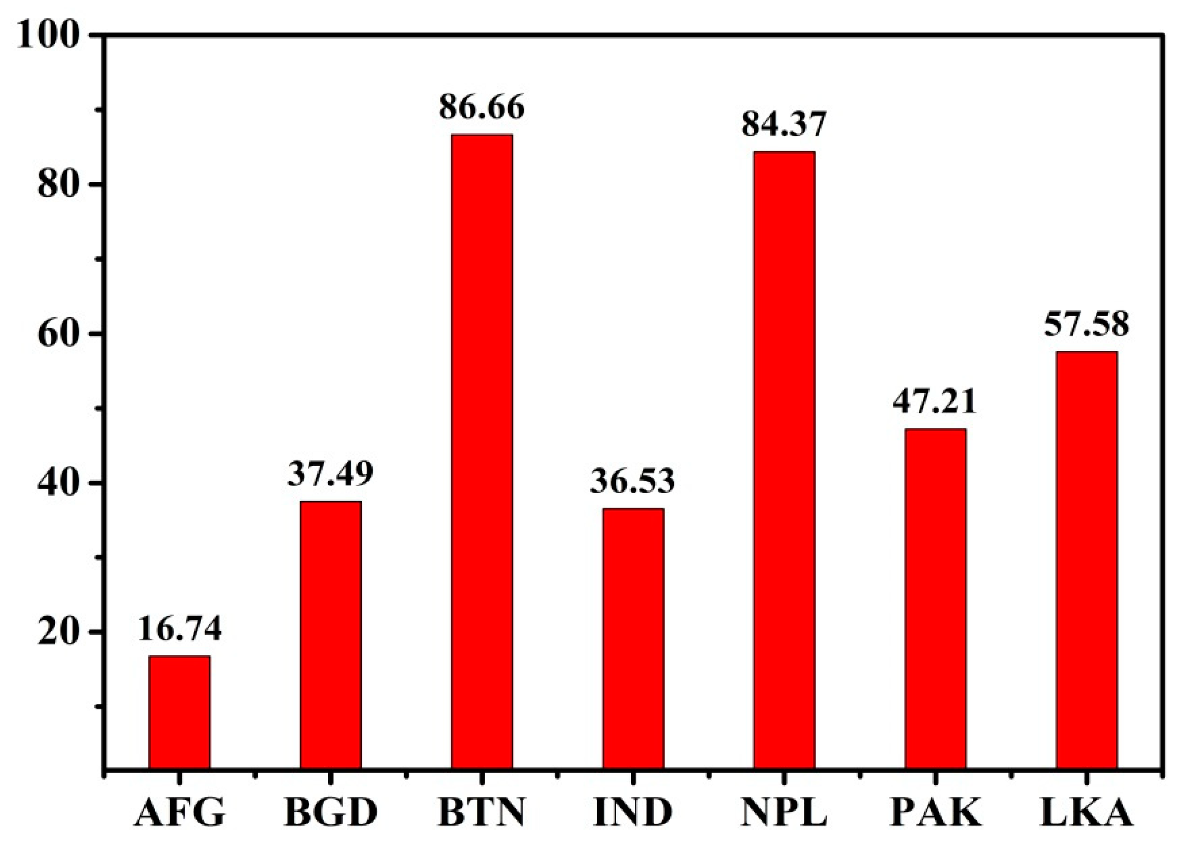 Processes 07 00325 g004
