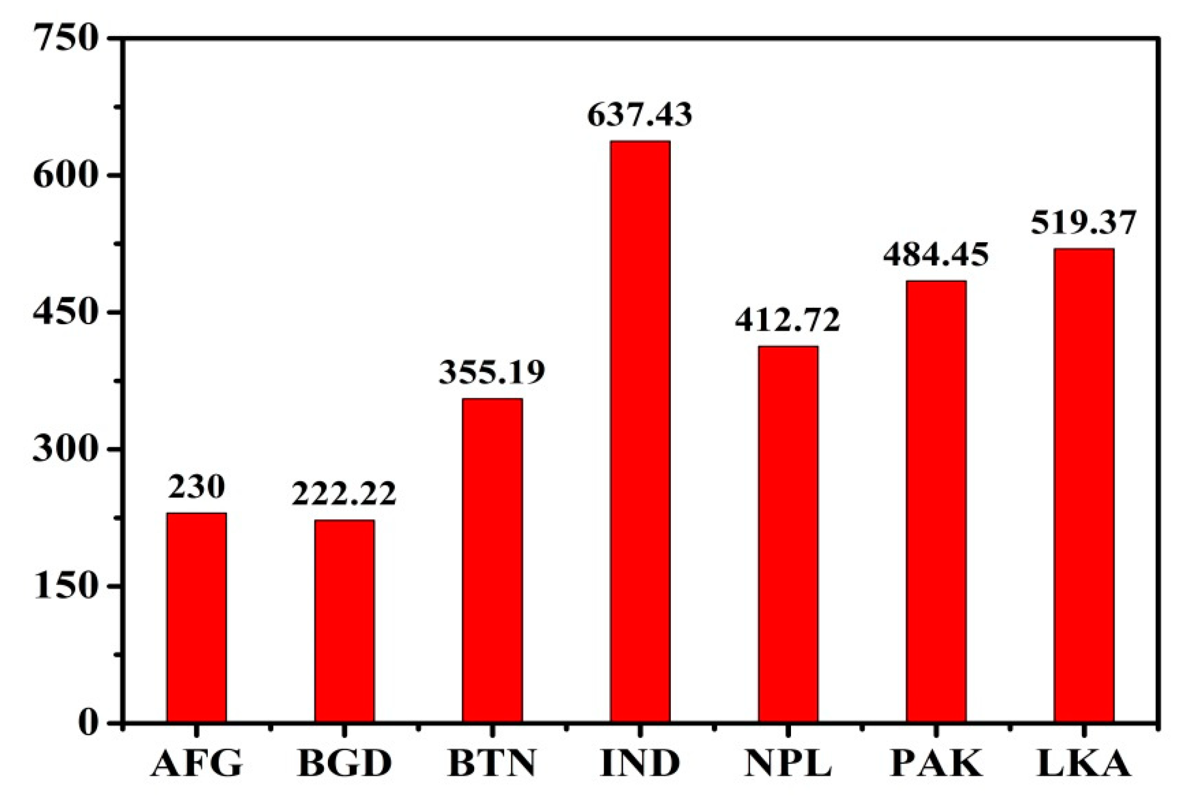 Processes 07 00325 g006