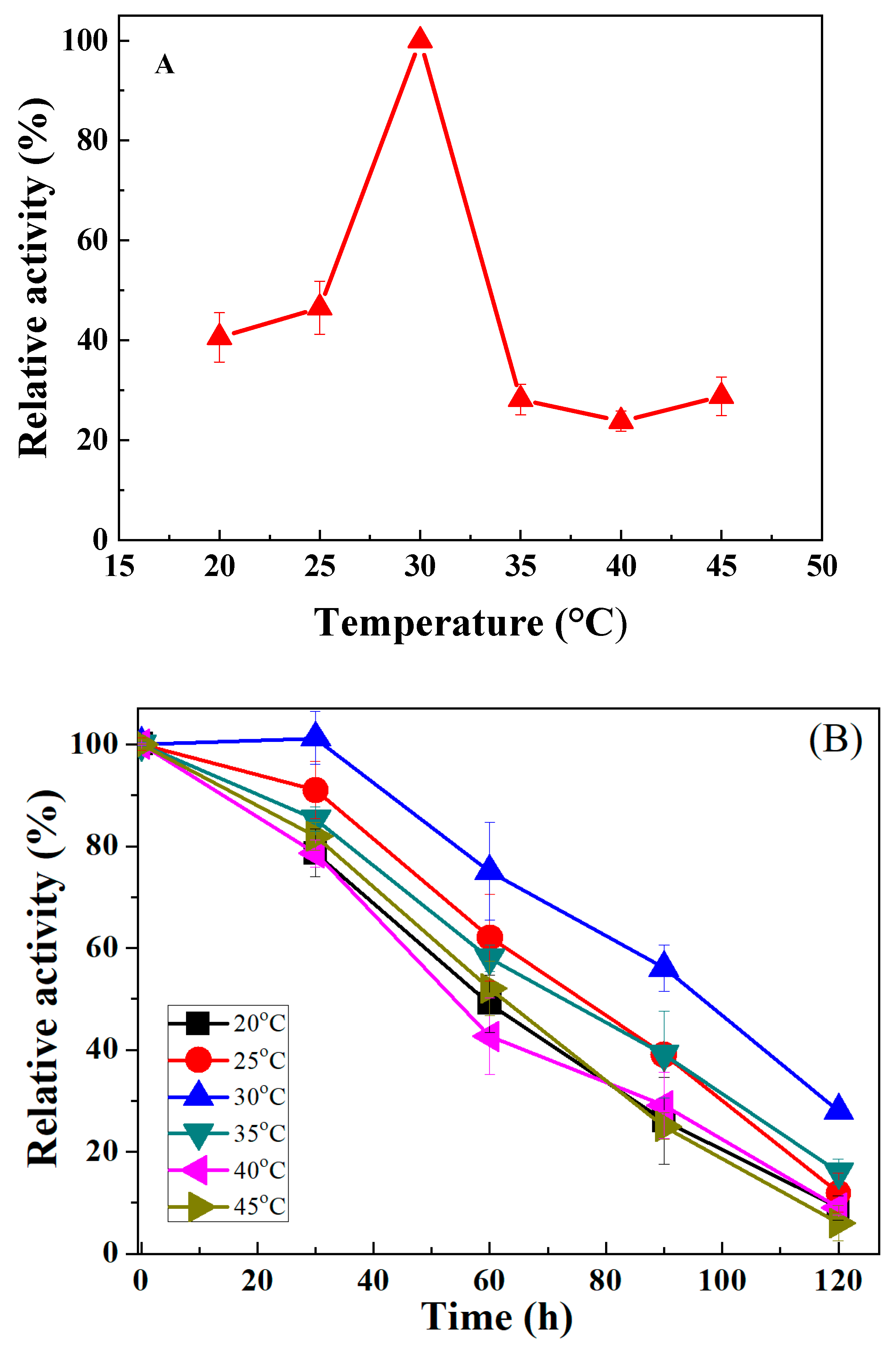 Processes 07 00326 g004 Processes 07 00326 g004