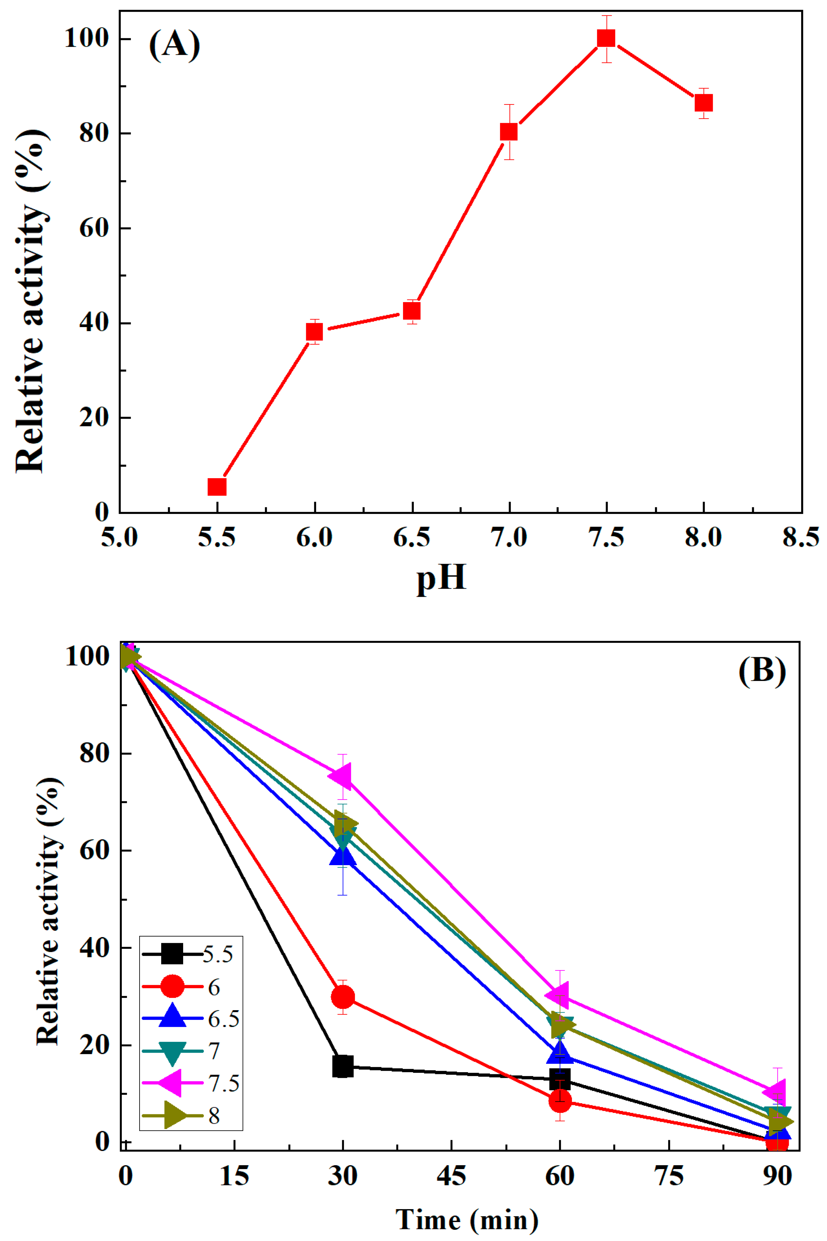 Processes 07 00326 g005 Processes 07 00326 g005