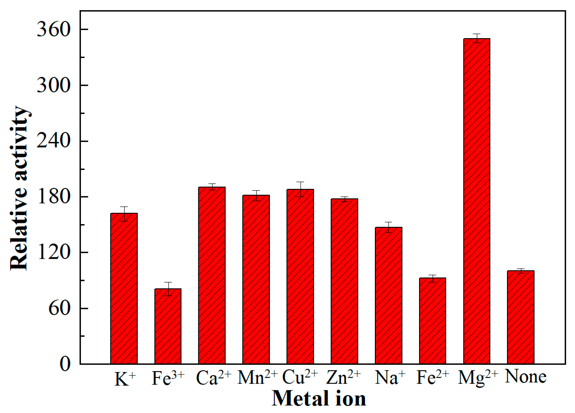 Processes 07 00326 g006 Processes 07 00326 g006
