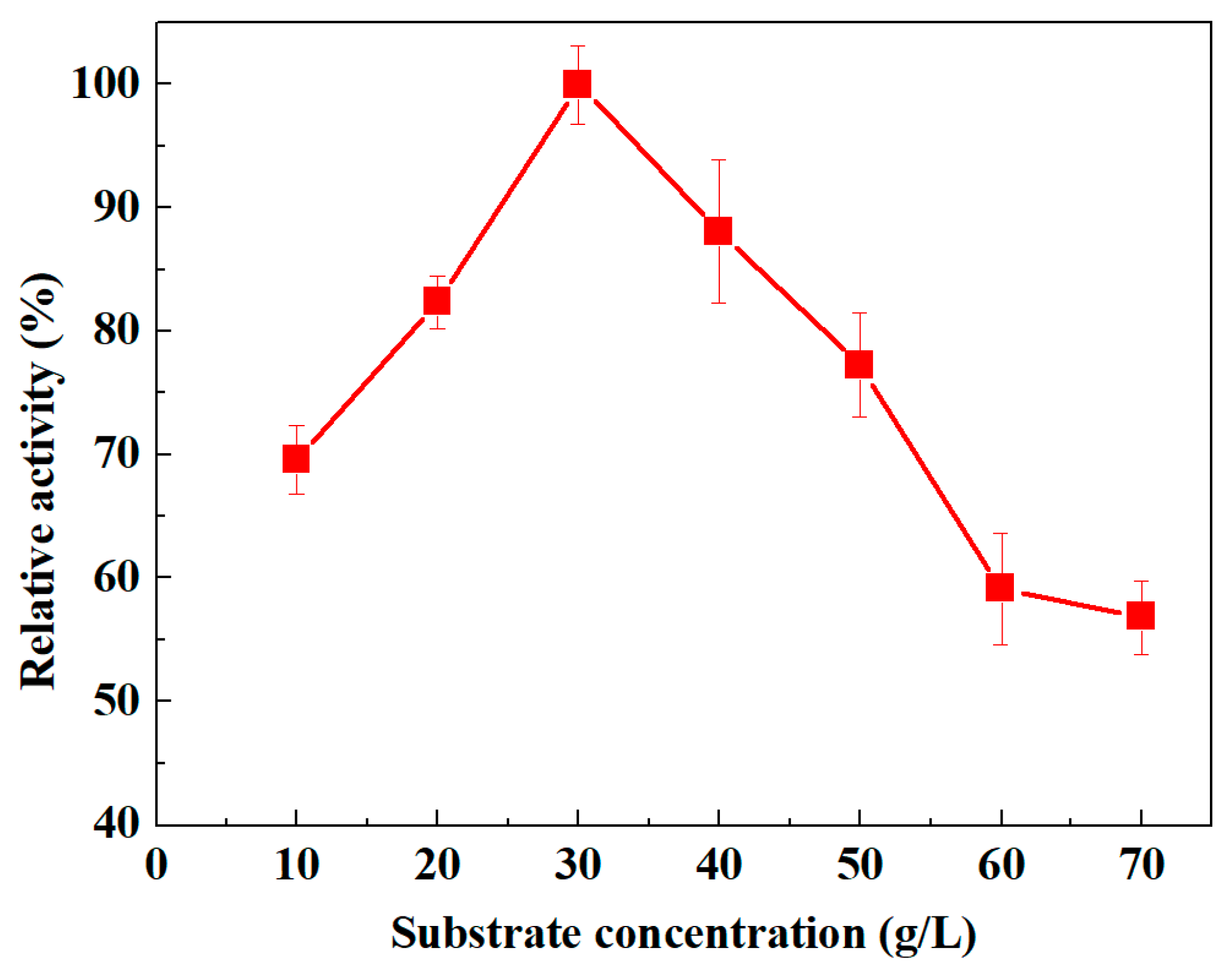 Processes 07 00326 g007 Processes 07 00326 g007