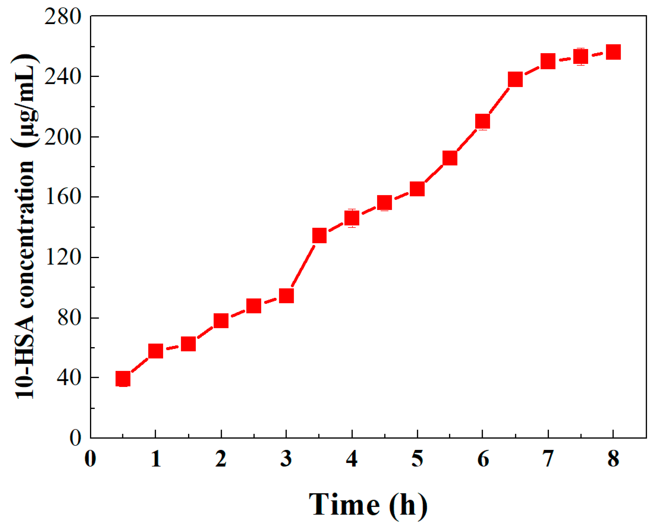Processes 07 00326 g008 Processes 07 00326 g008
