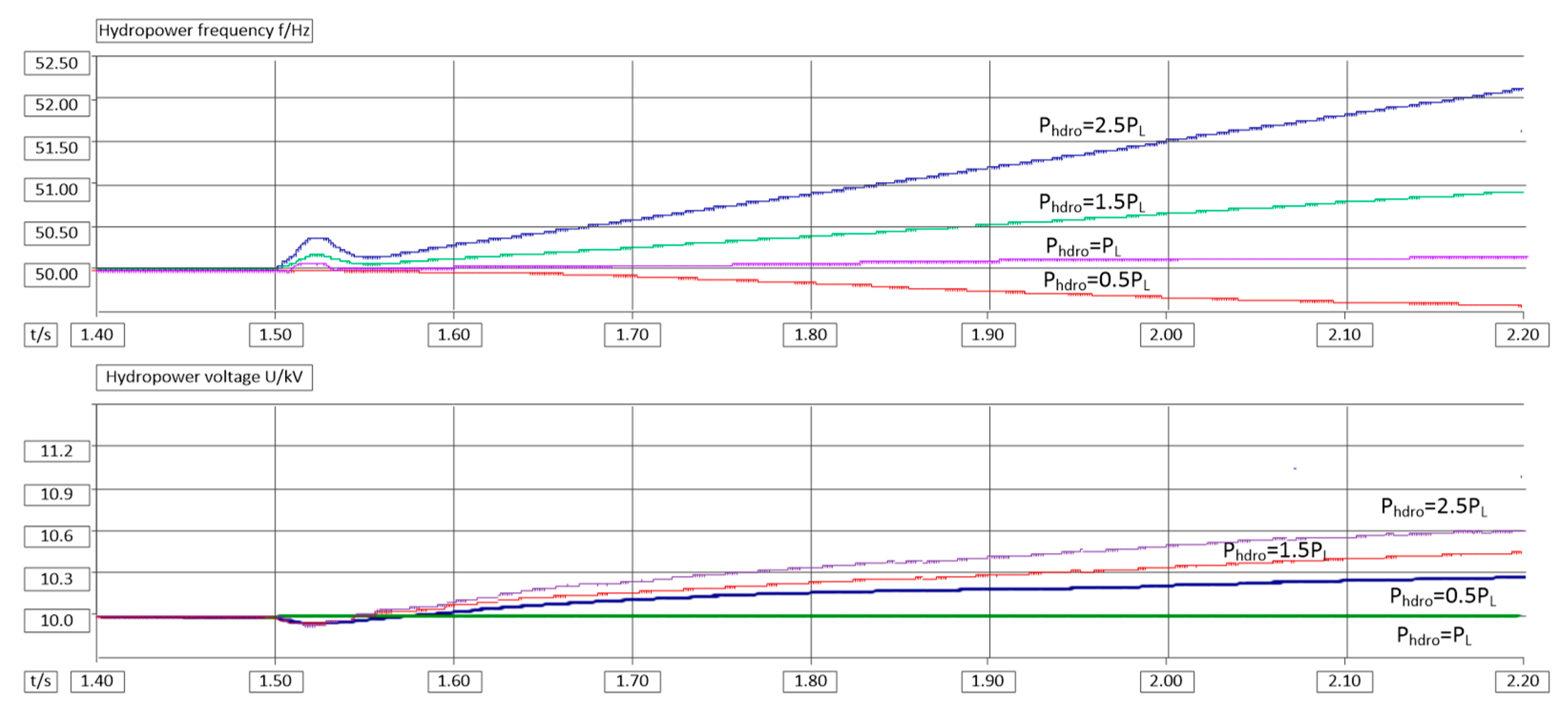 Processes 07 00328 g002