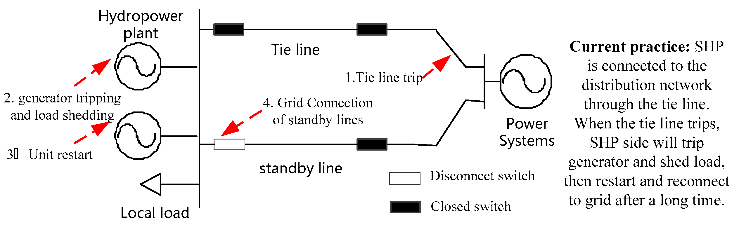 Processes 07 00328 g003