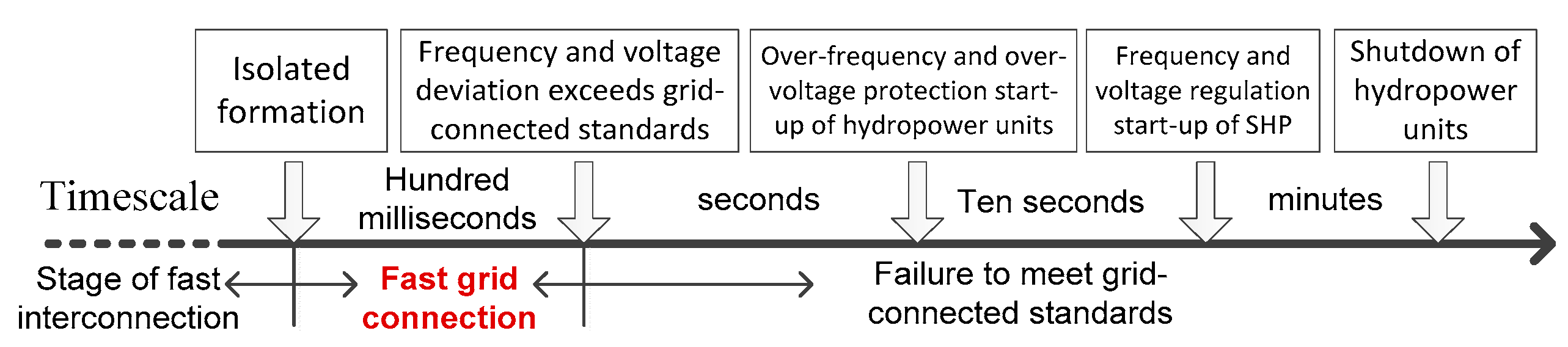 Processes 07 00328 g004