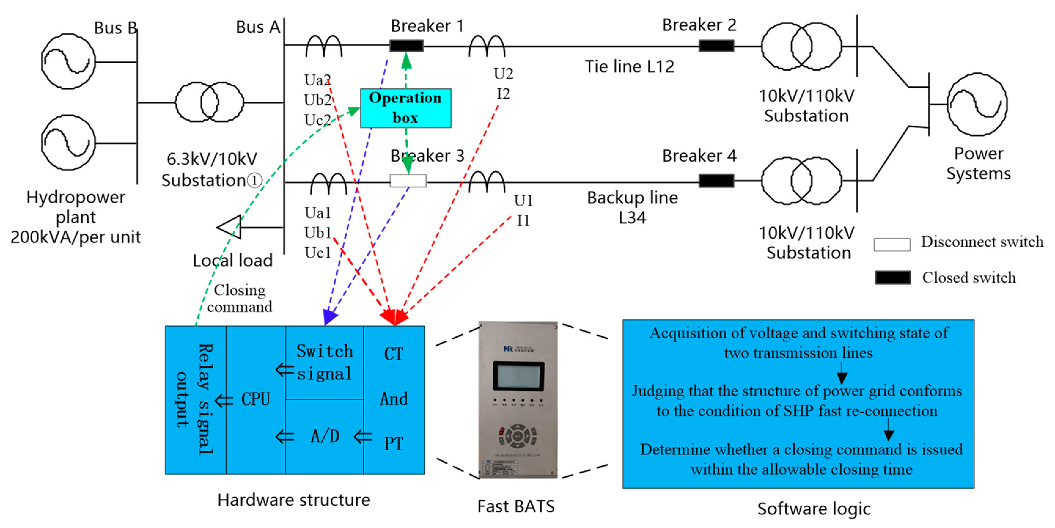 Processes 07 00328 g007