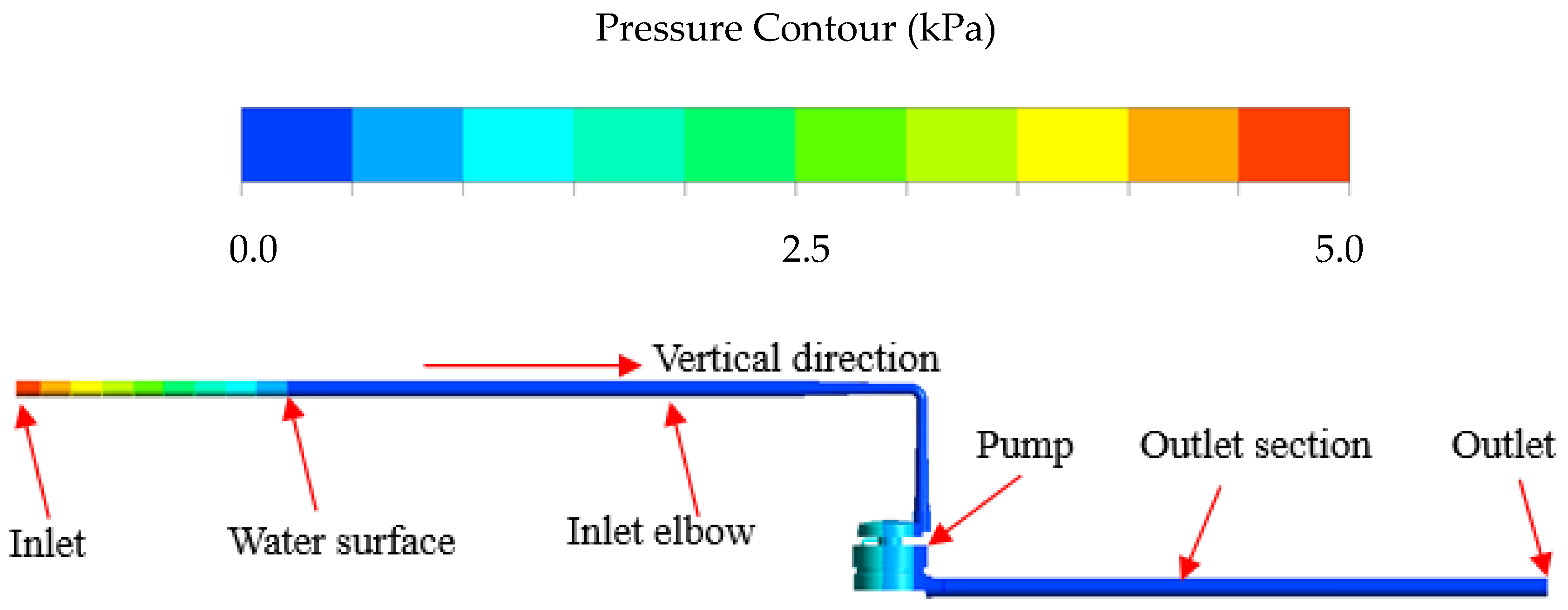 Processes 07 00330 g006