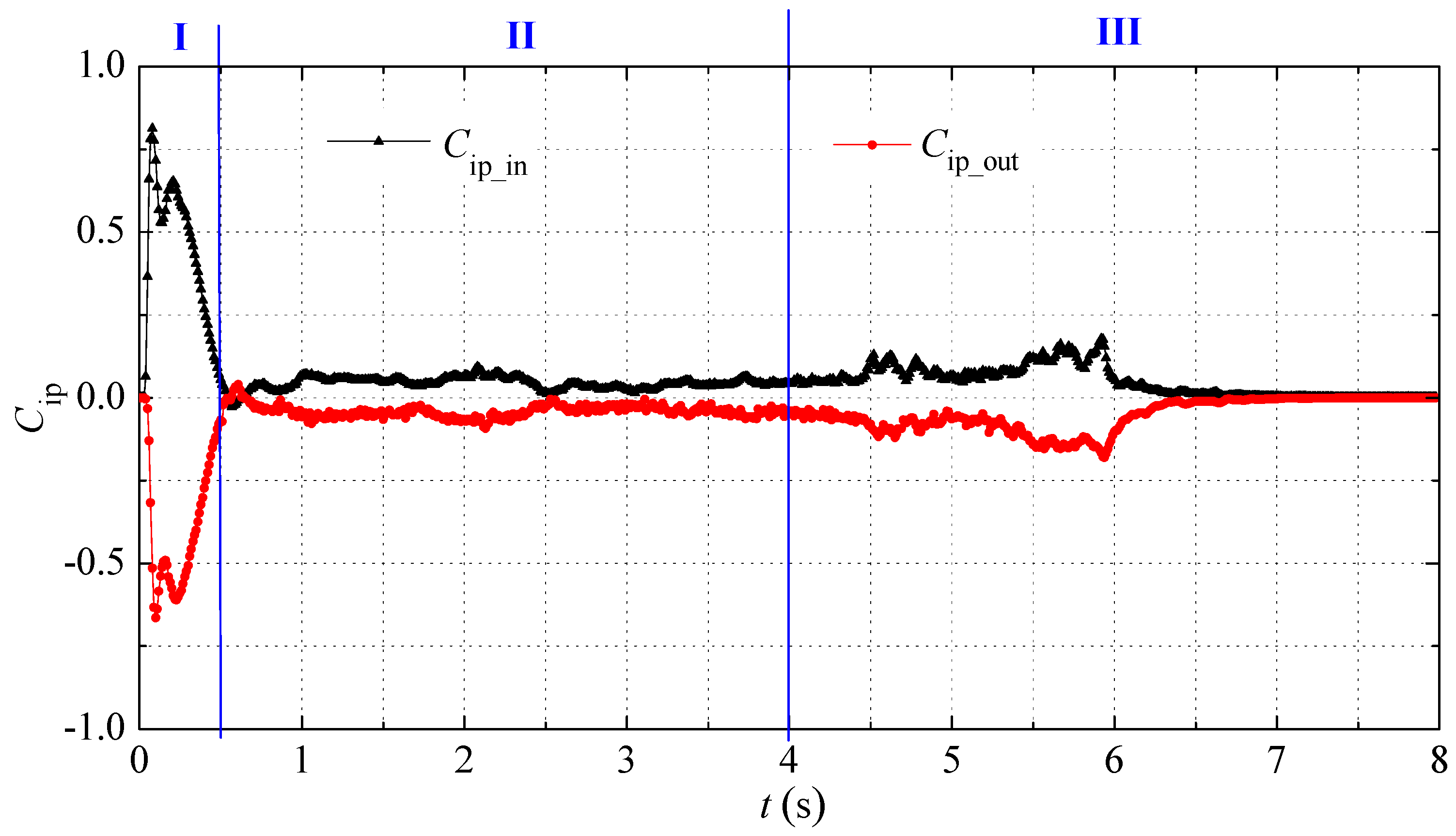 Processes 07 00330 g016
