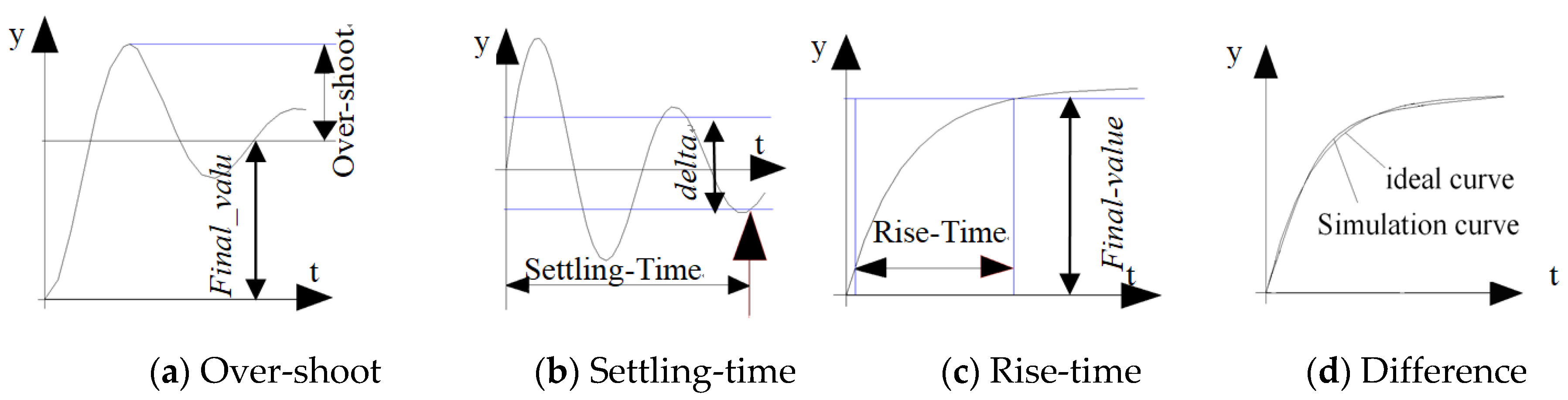 Processes 07 00334 g003