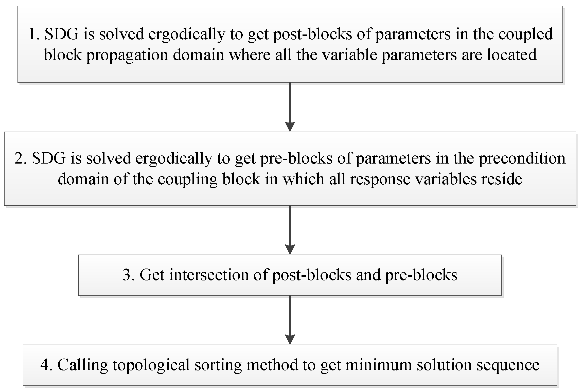 Processes 07 00334 g006
