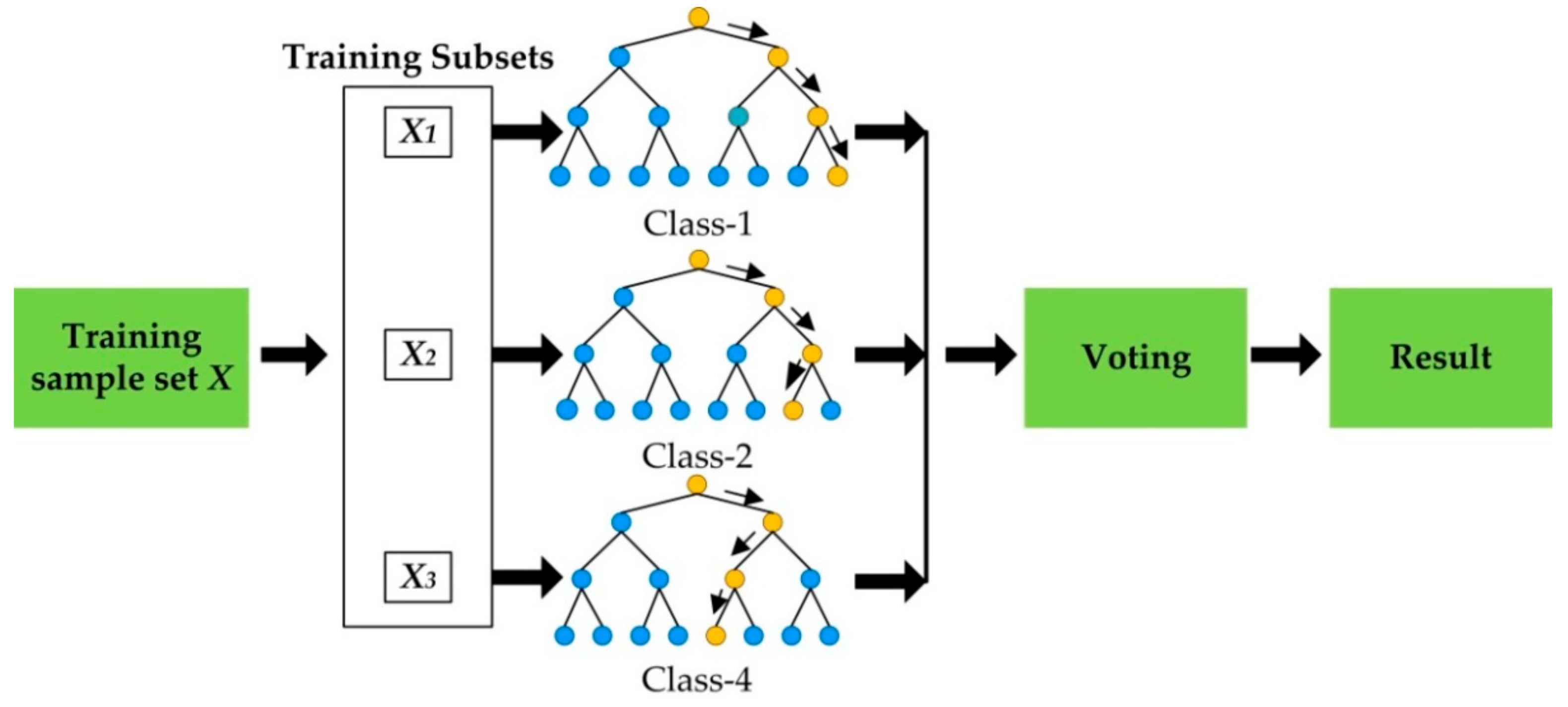 Processes, Free Full-Text