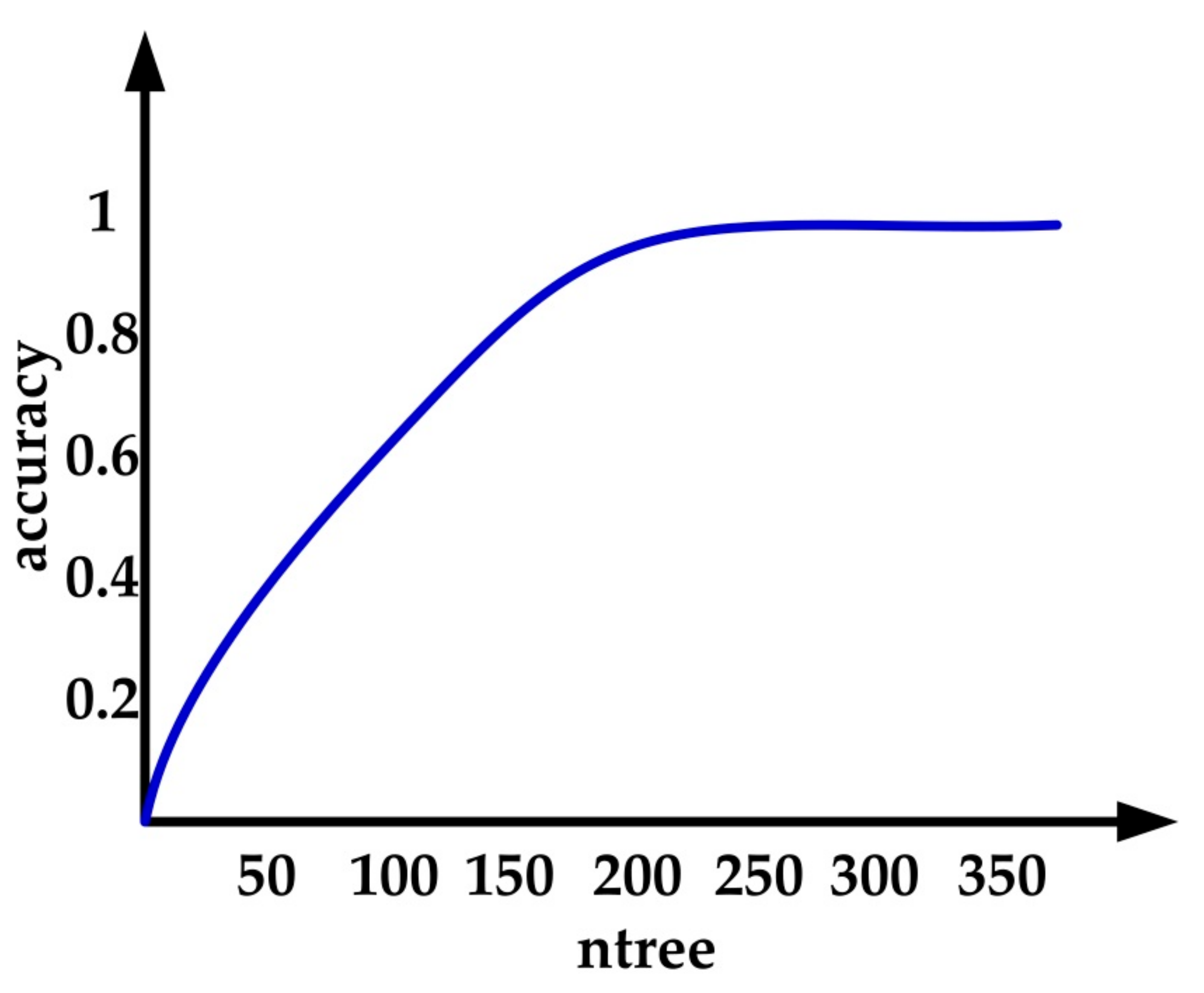 Processes 07 00337 g004 550